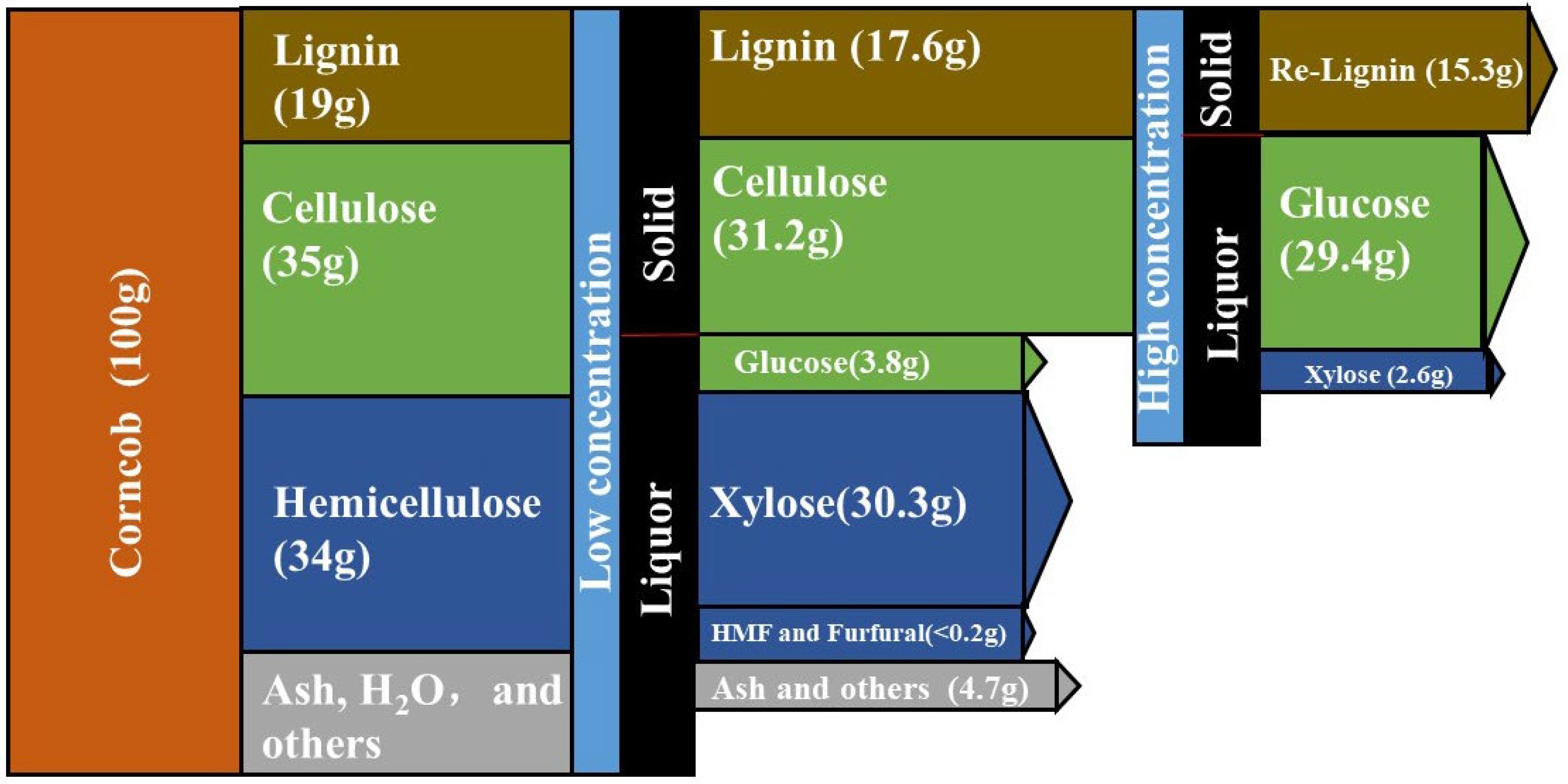Molecules 28 03306 g011