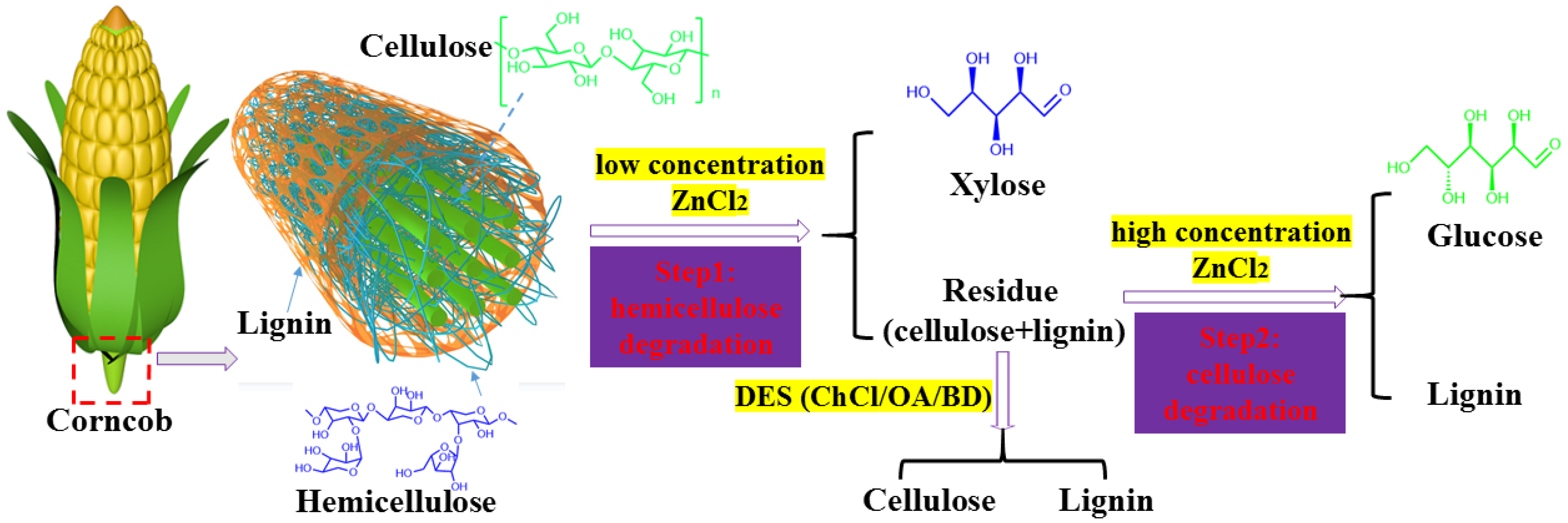 Molecules 28 03306 sch001