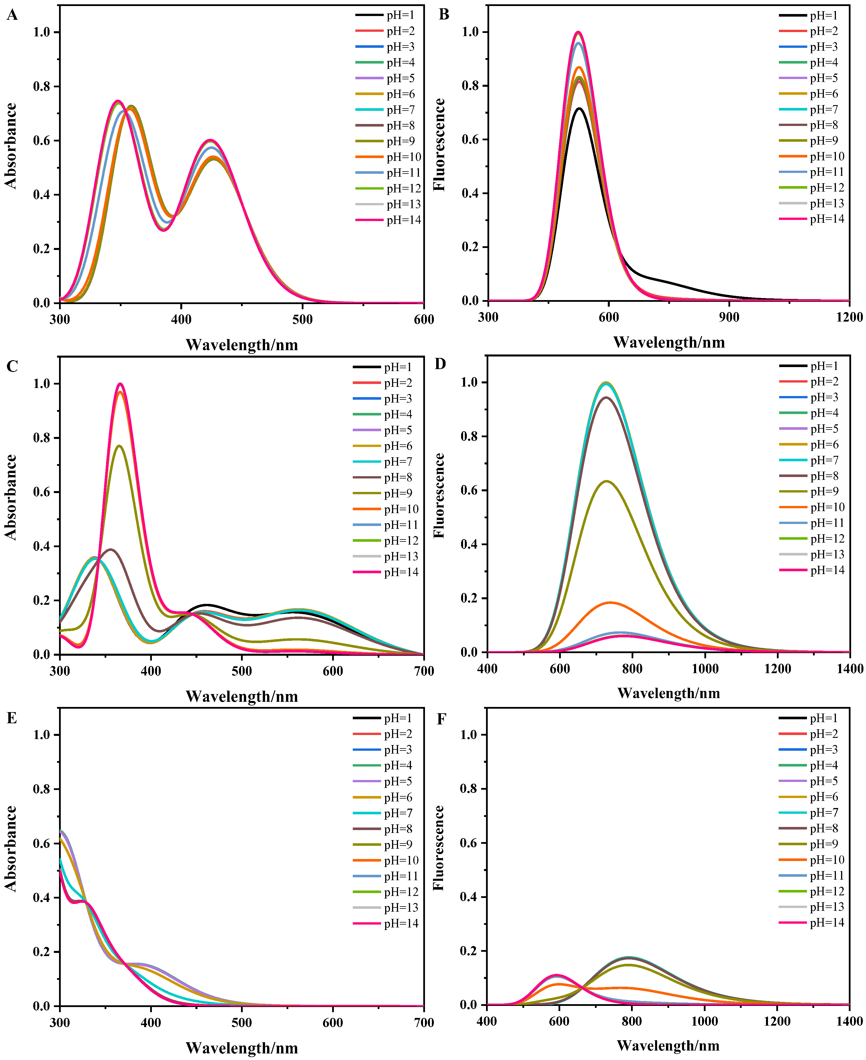 Molecules 28 03315 g005 Molecules 28 03315 g005