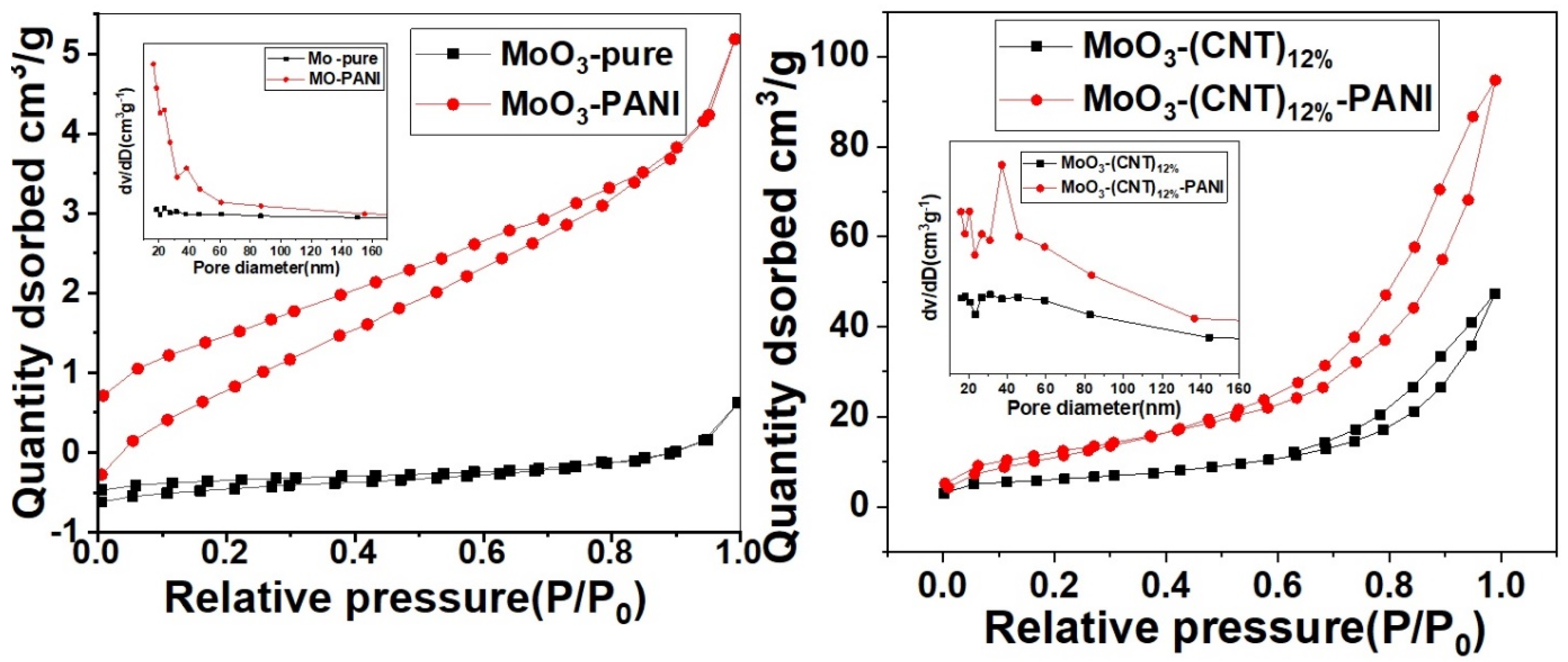 Molecules 28 03319 g005