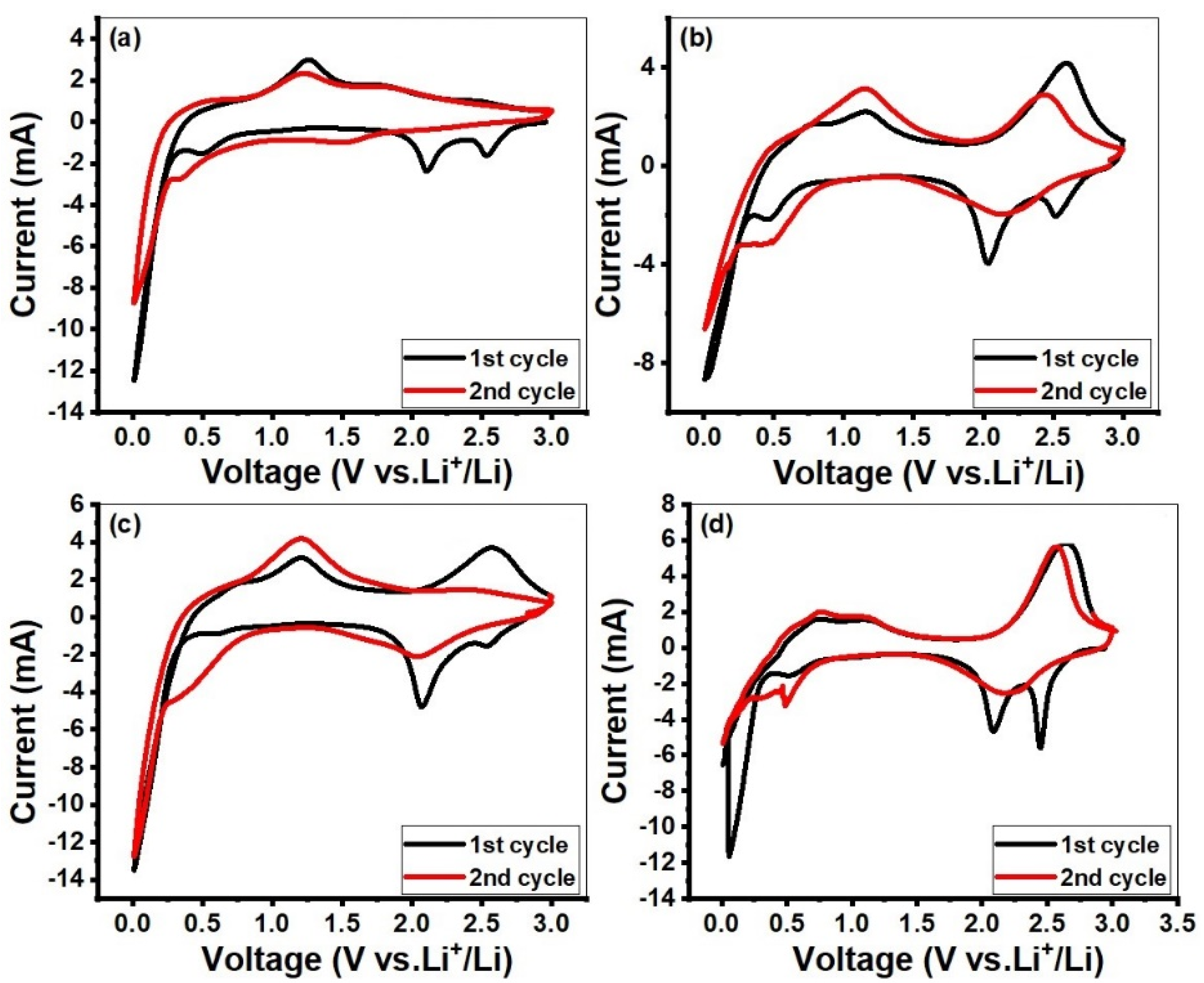 Molecules 28 03319 g006