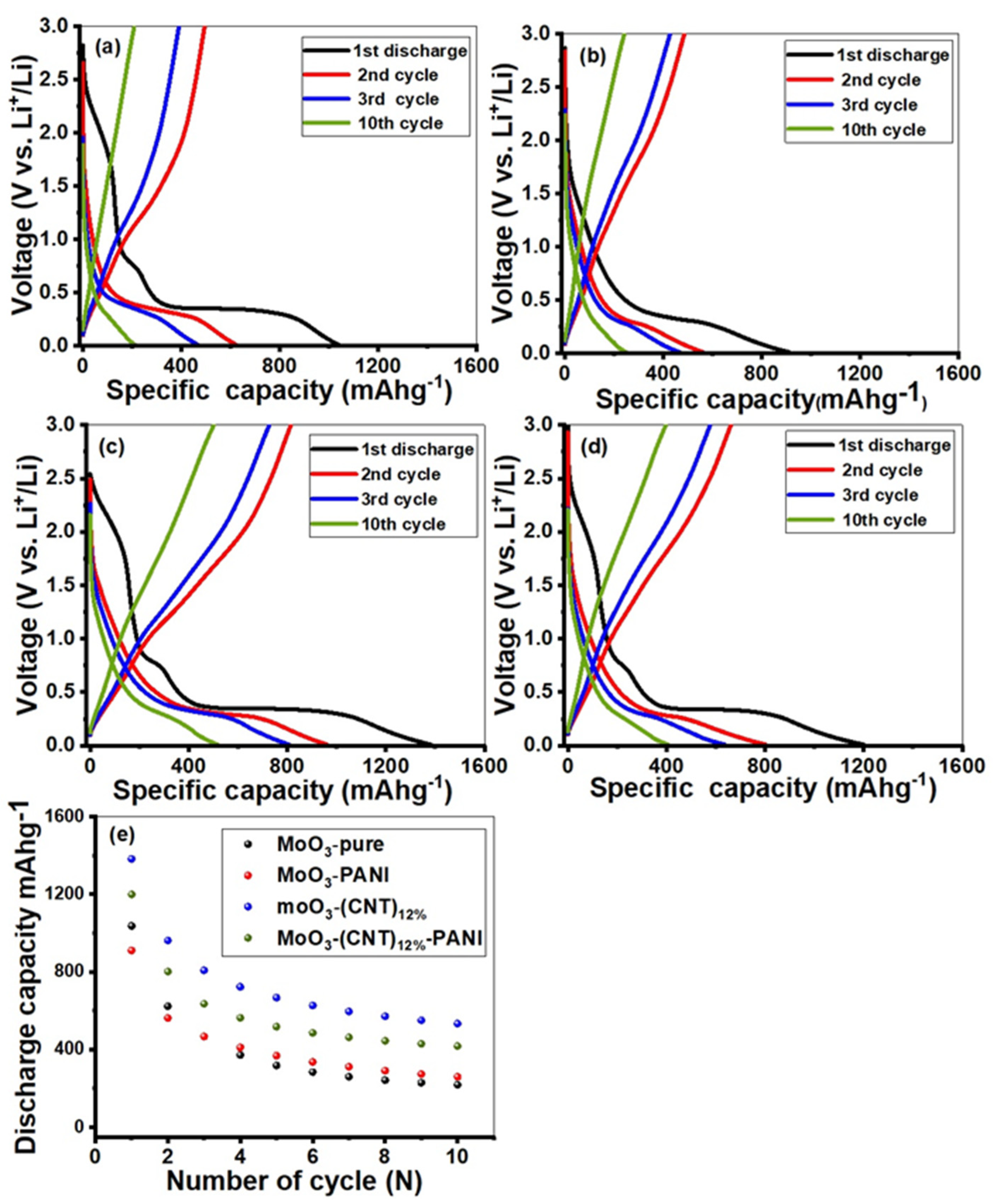 Molecules 28 03319 g007