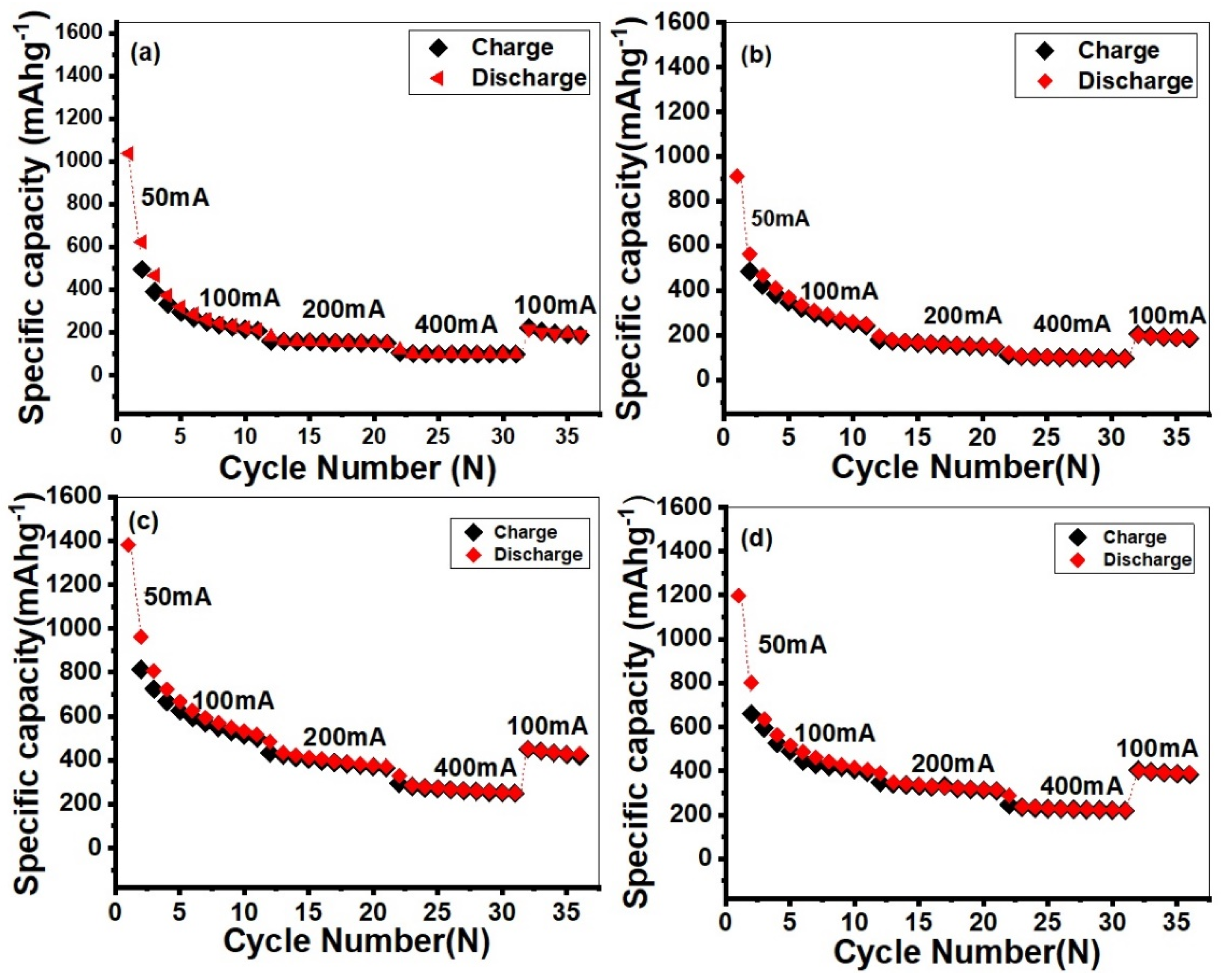 Molecules 28 03319 g008