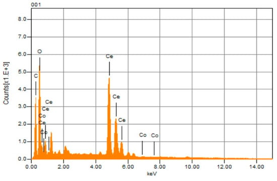 Cerium Oxide – US Pigment Corporation