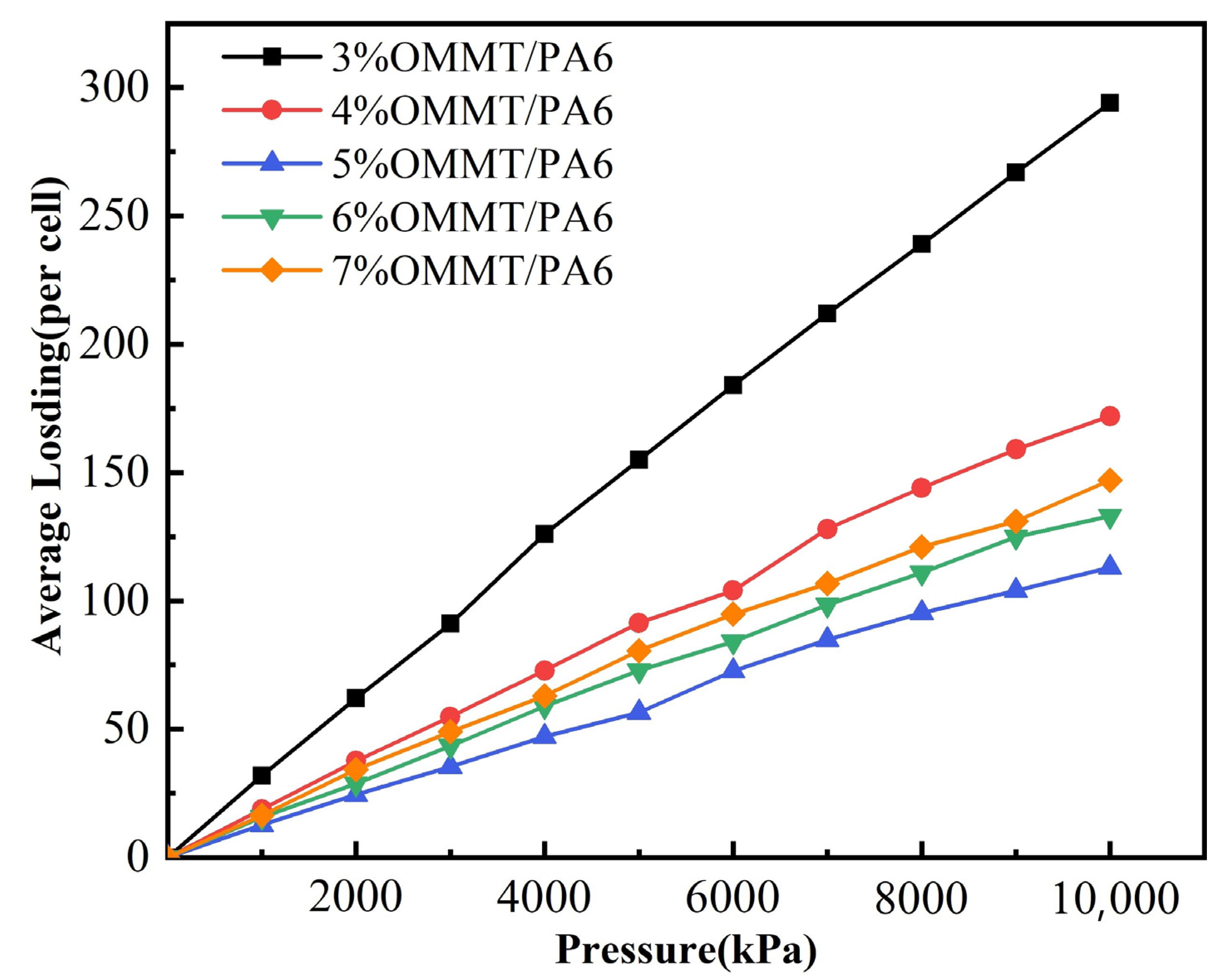 Molecules 28 03333 g005