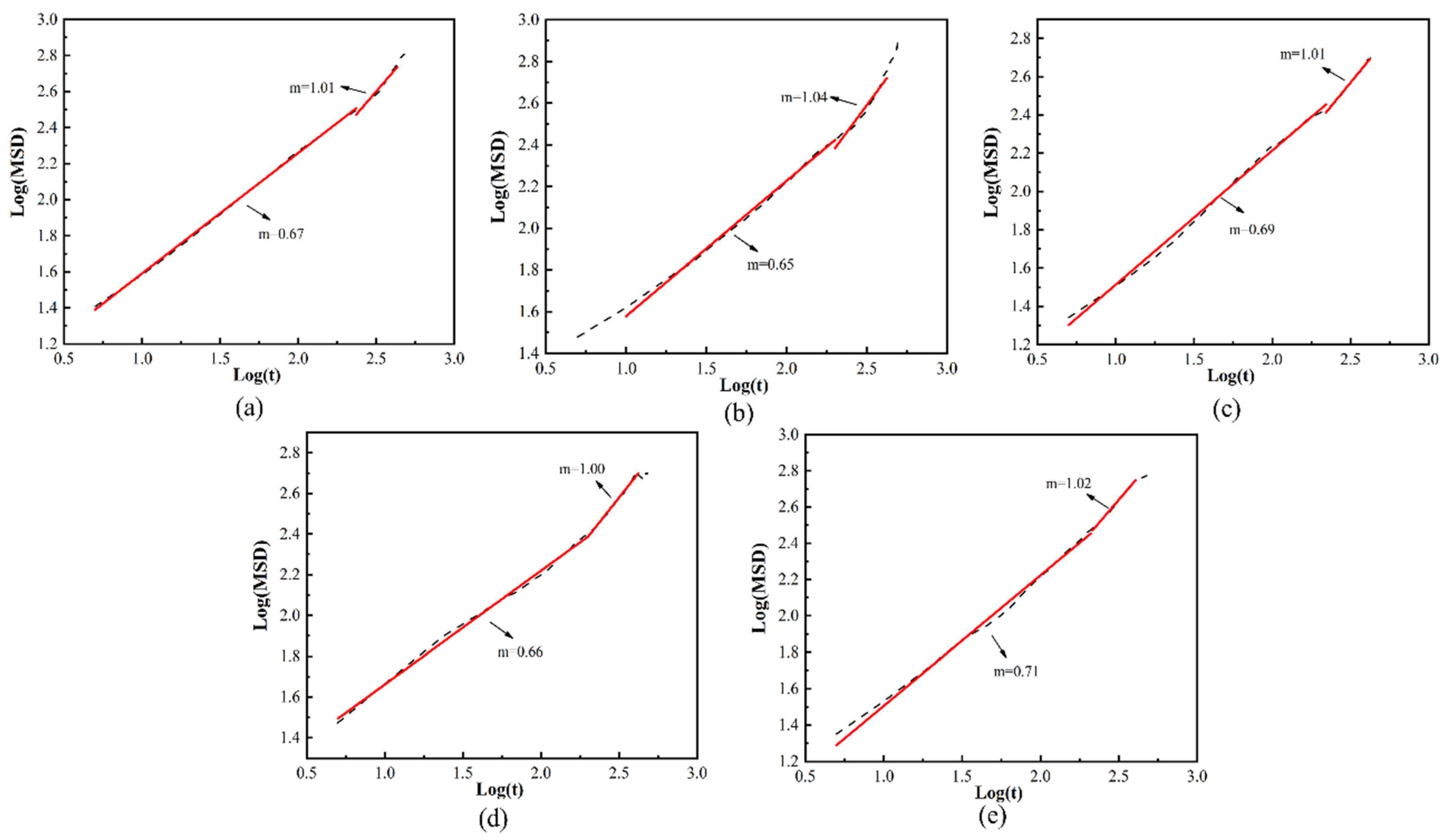 Molecules 28 03333 g007