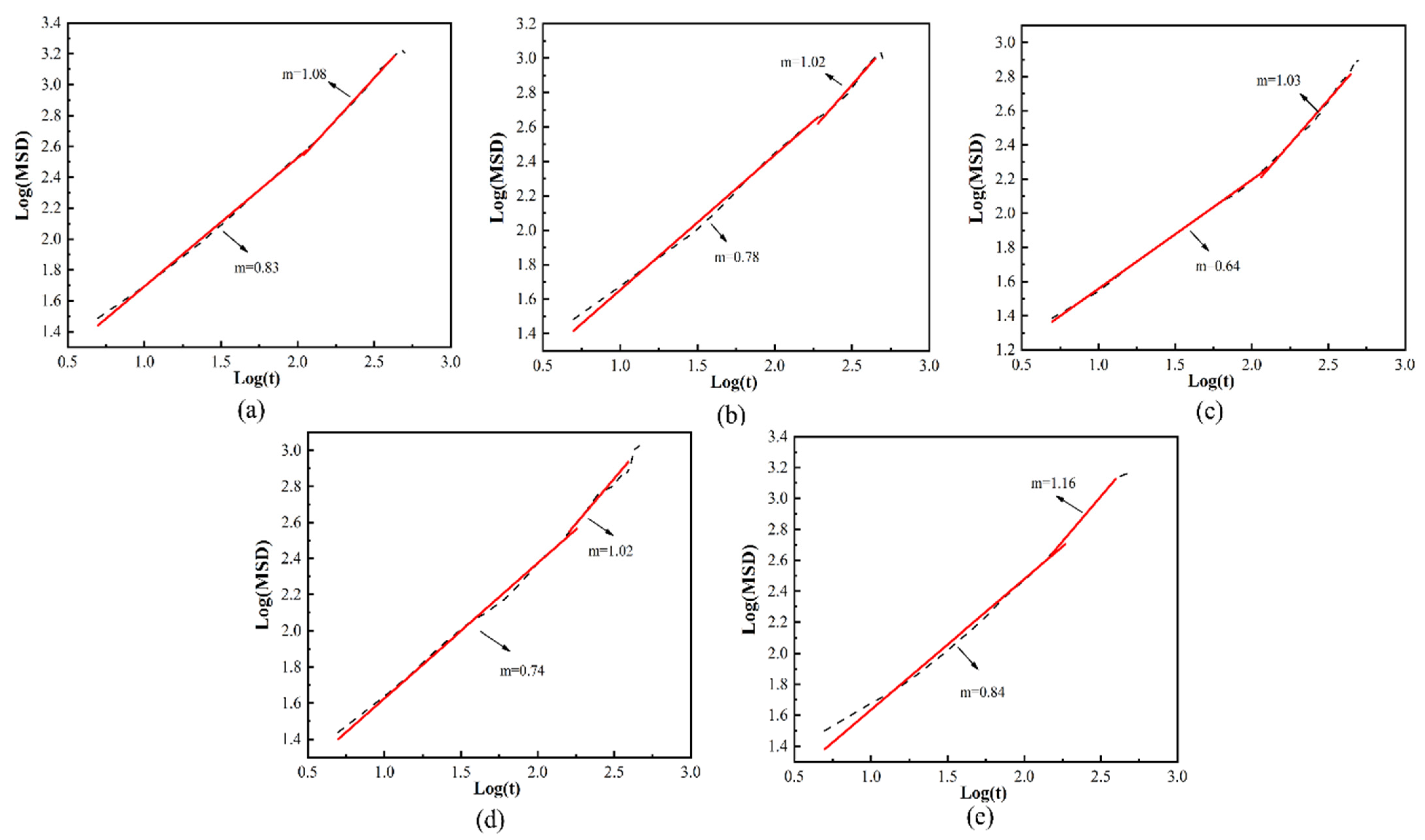 Molecules 28 03333 g010