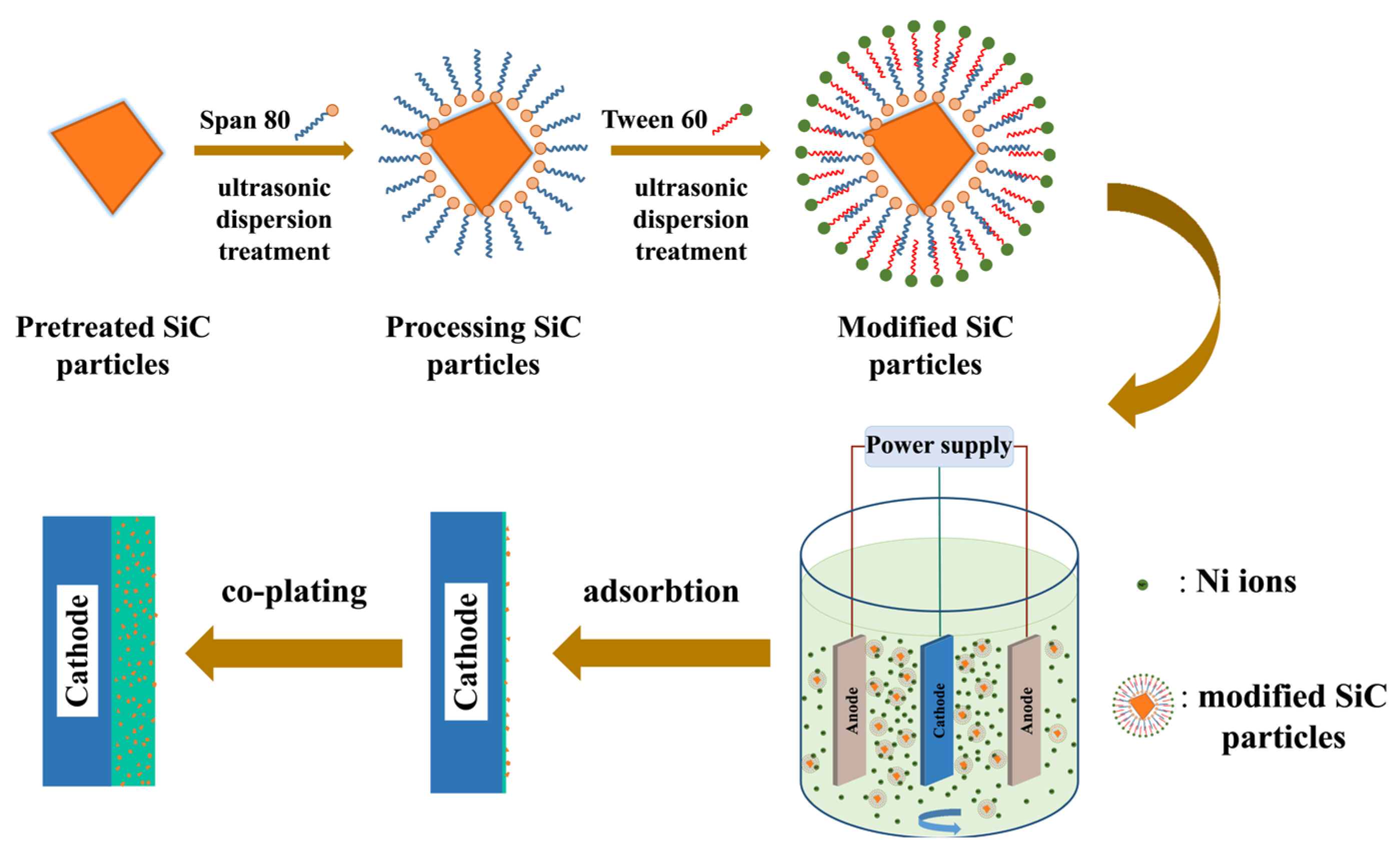 Molecules 28 03344 g001 Molecules 28 03344 g001