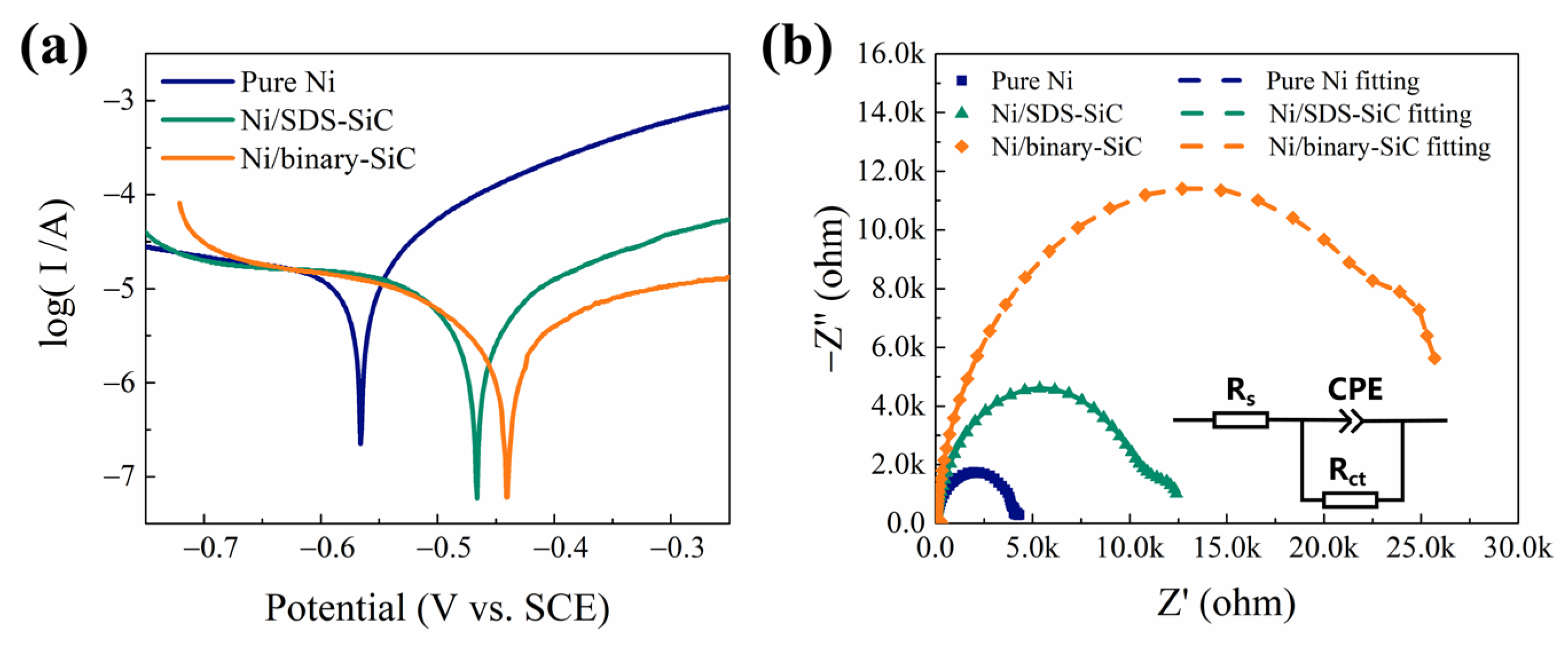 Molecules 28 03344 g007 Molecules 28 03344 g007