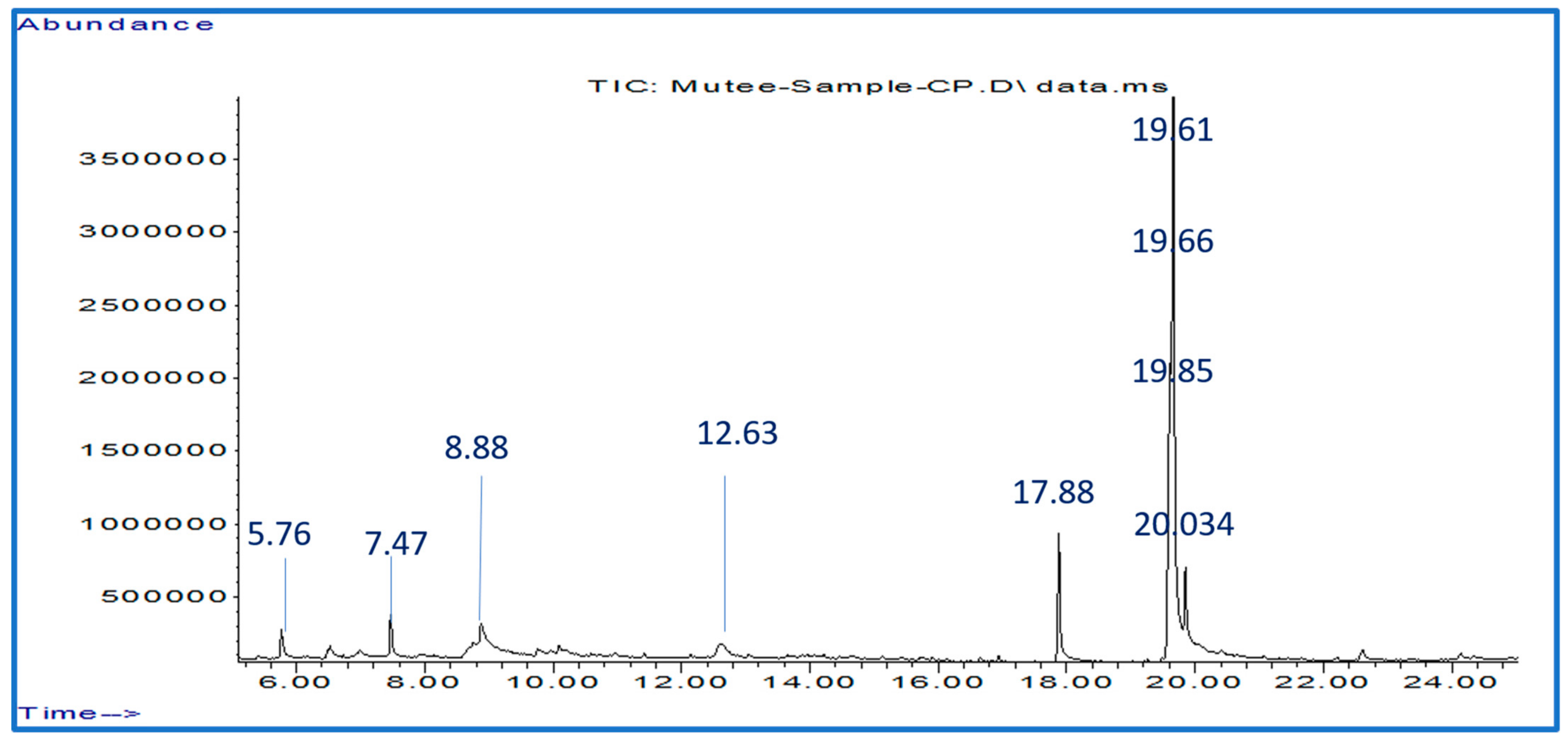 Molecules 28 03352 g001