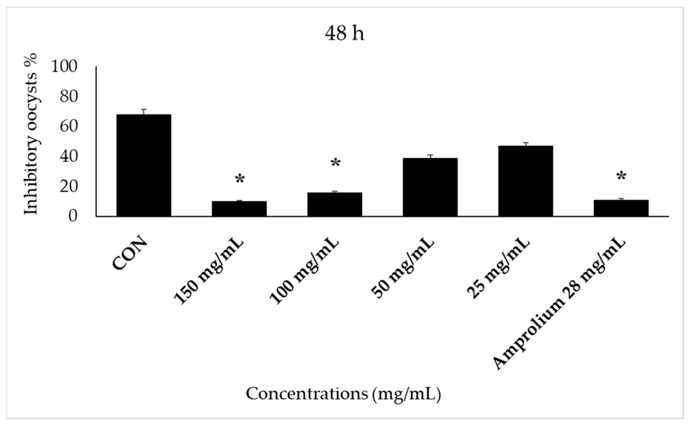 Molecules 28 03352 g004