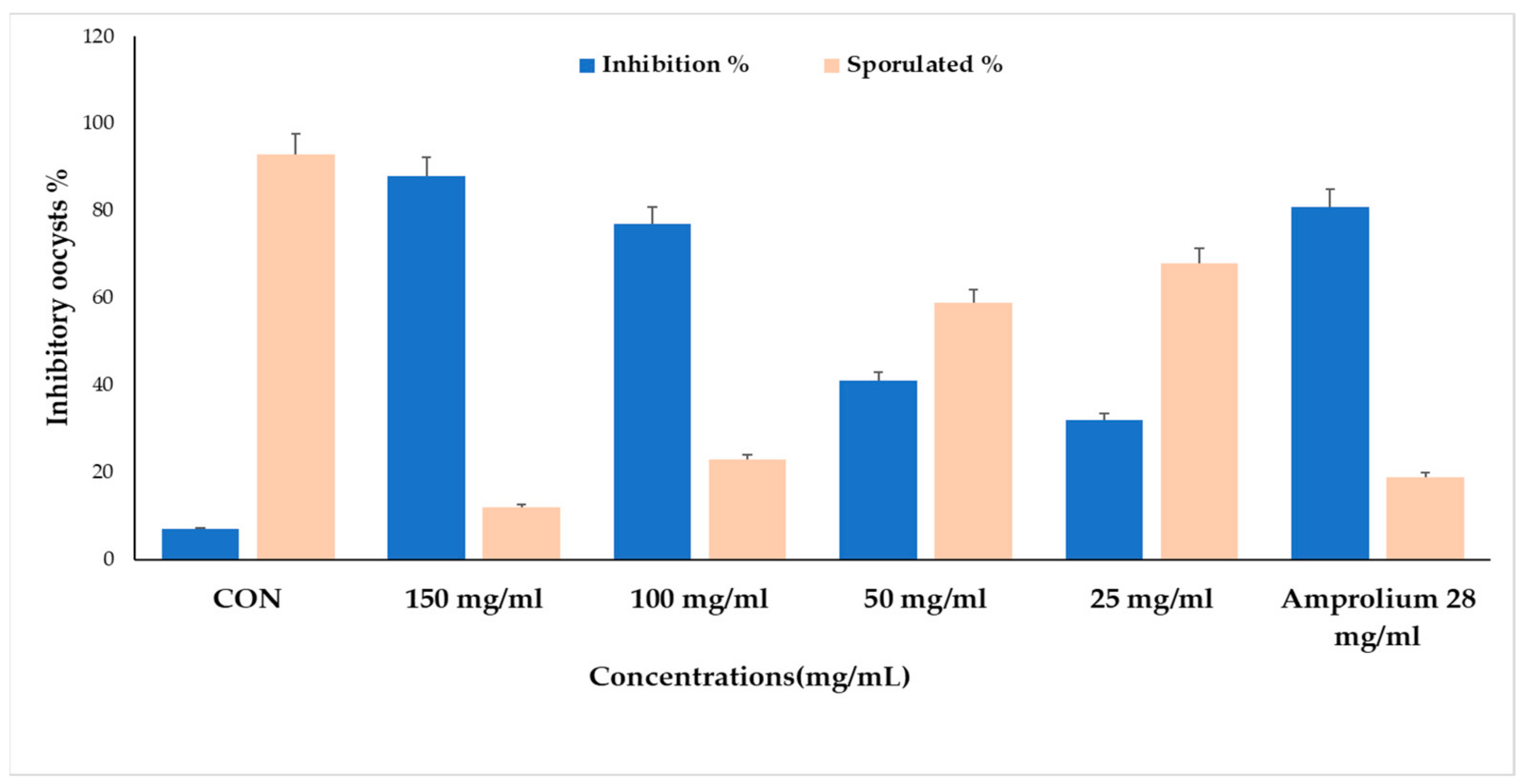 Molecules 28 03352 g007