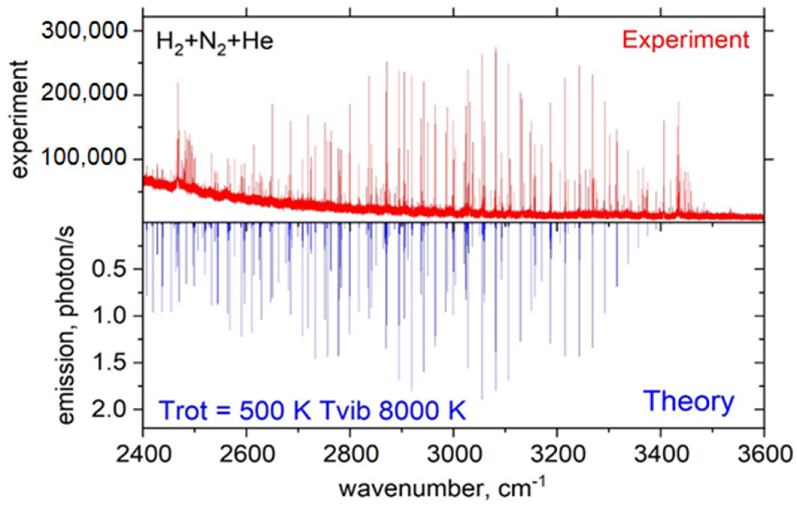 Molecules | Free Full-Text | Infrared Spectra of Small Radicals for  Exoplanetary Spectroscopy: OH, NH, CN and CH: The State of Current Knowledge
