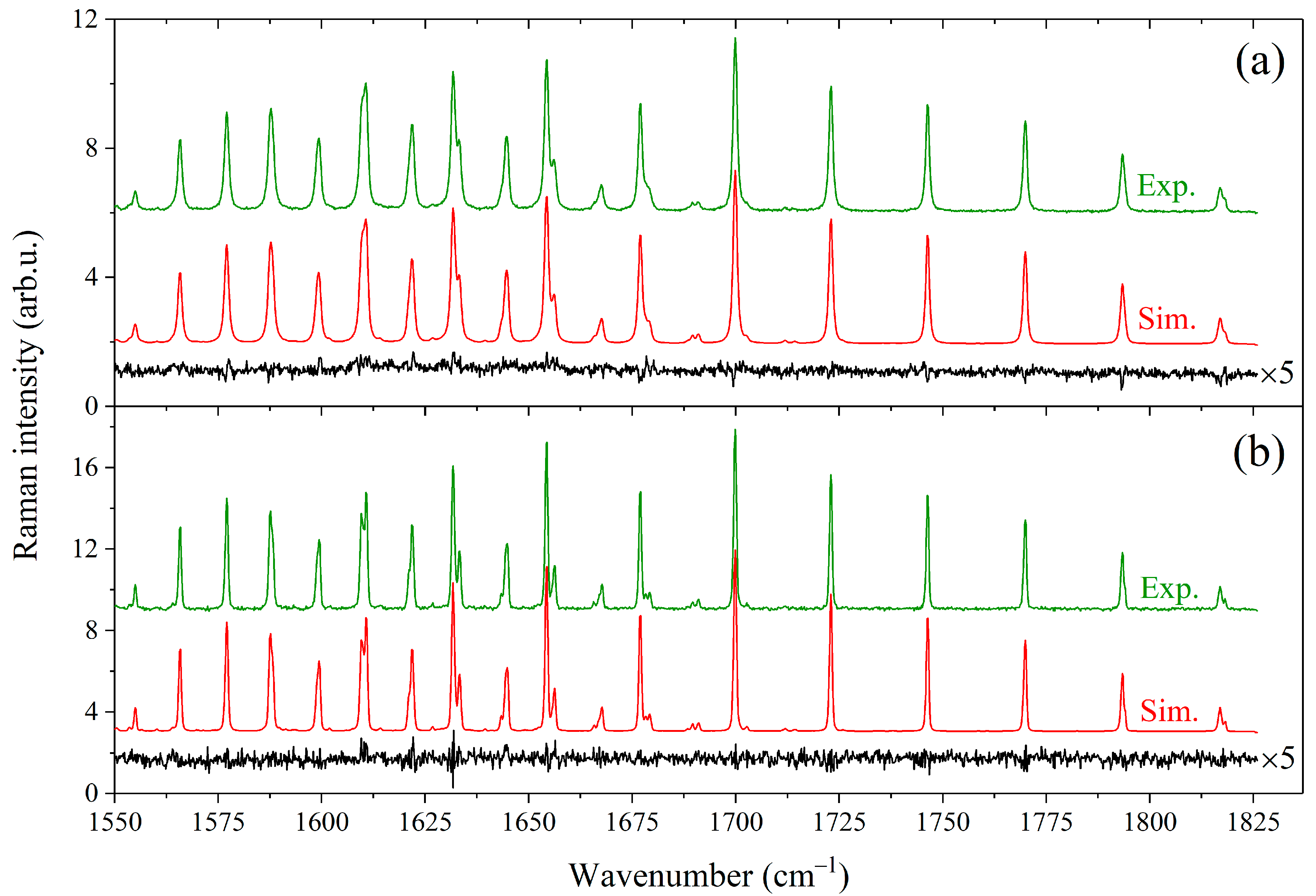 Molecules 28 03365 g002