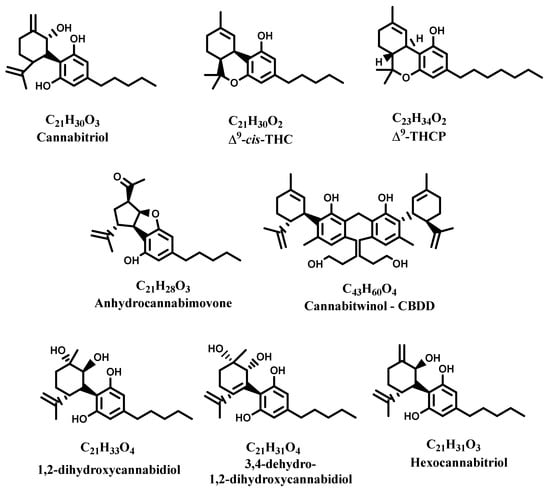 Meet THCP and CBDP: Study reveals the identification of two new