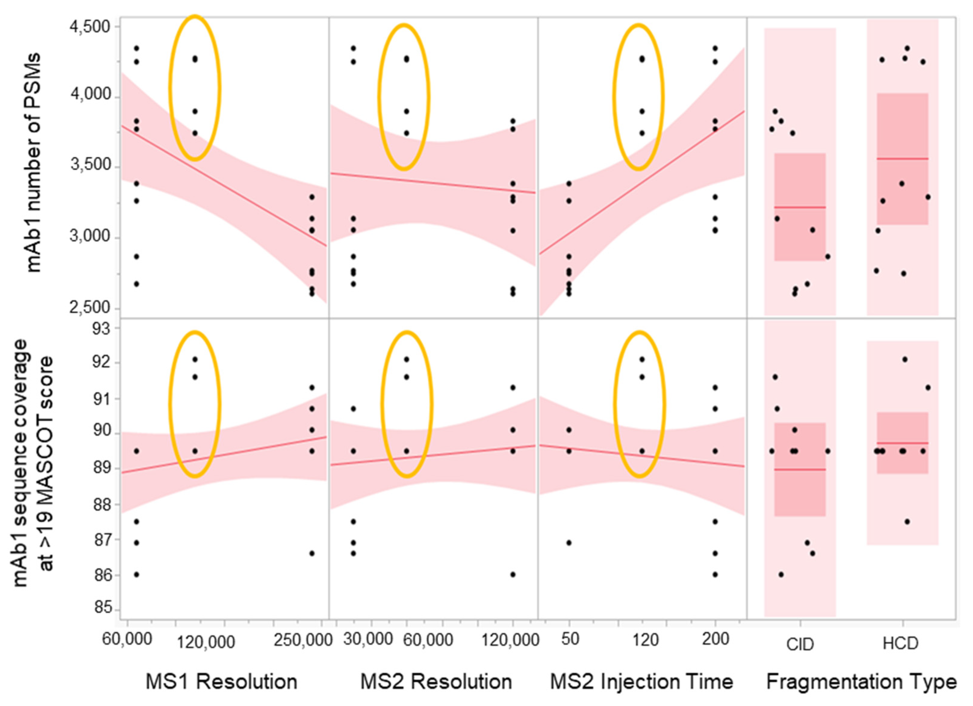Molecules 28 03392 g004