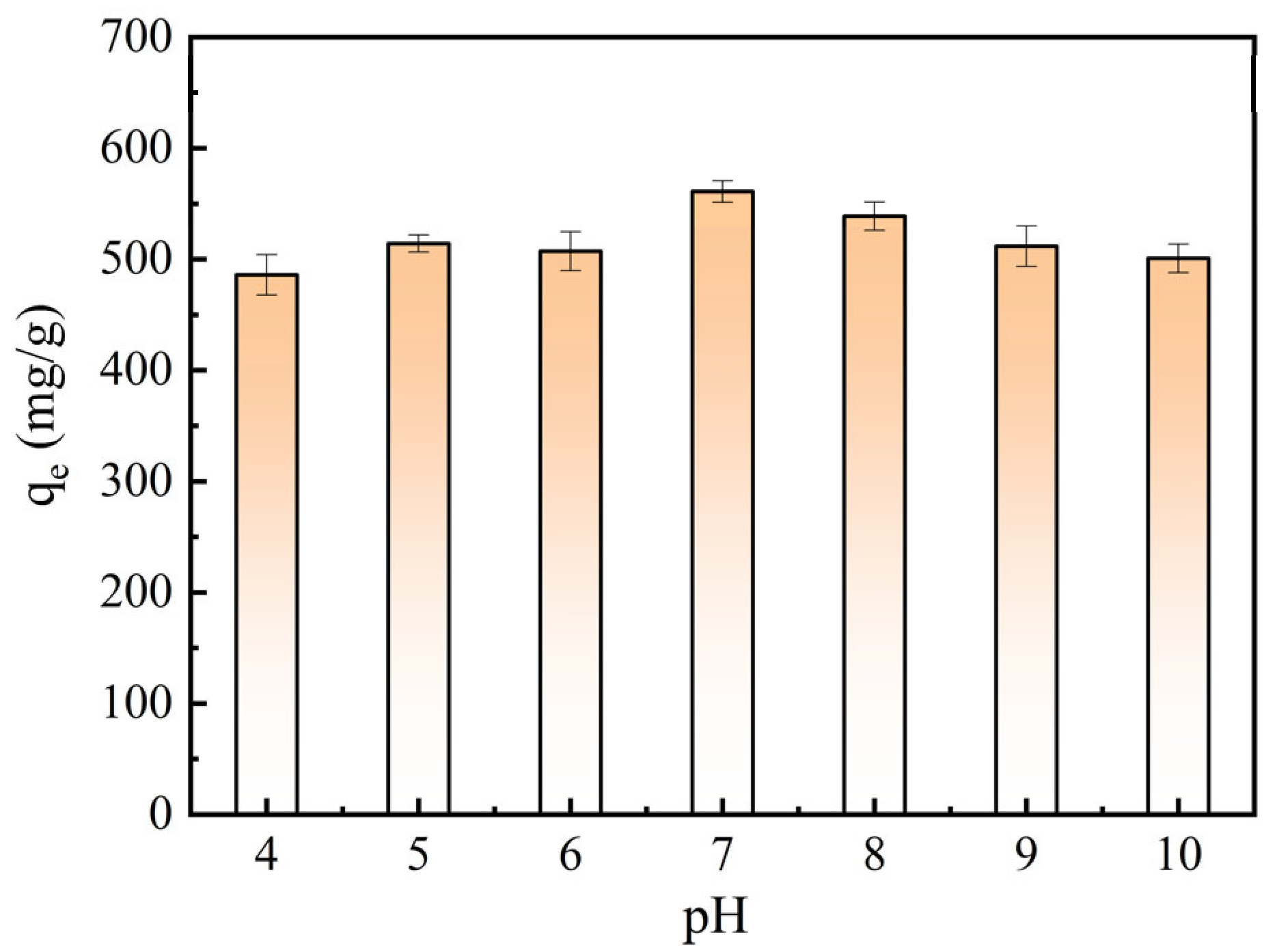 Molecules 28 03410 g007 Molecules 28 03410 g007