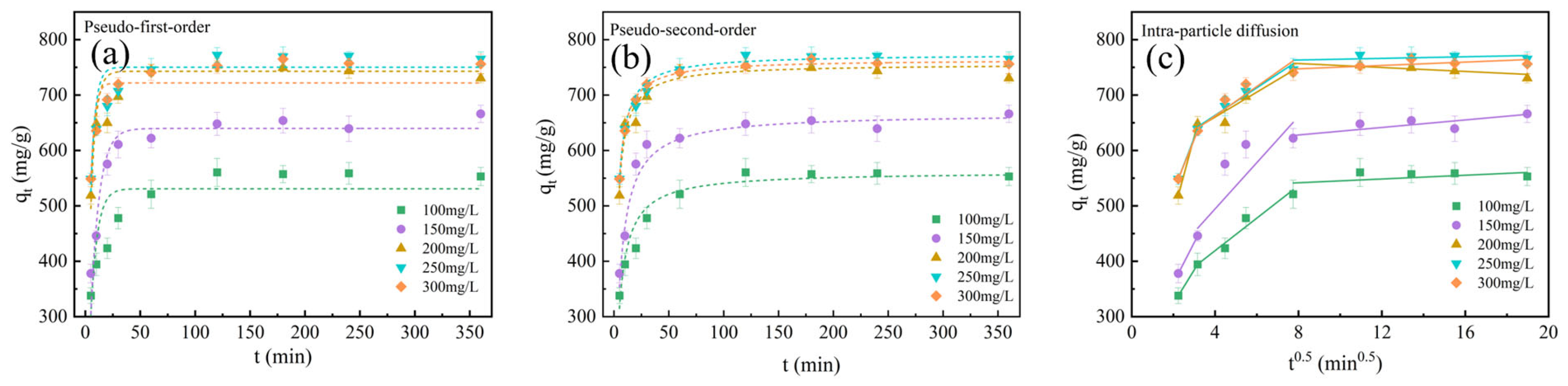 Molecules 28 03410 g009 Molecules 28 03410 g009