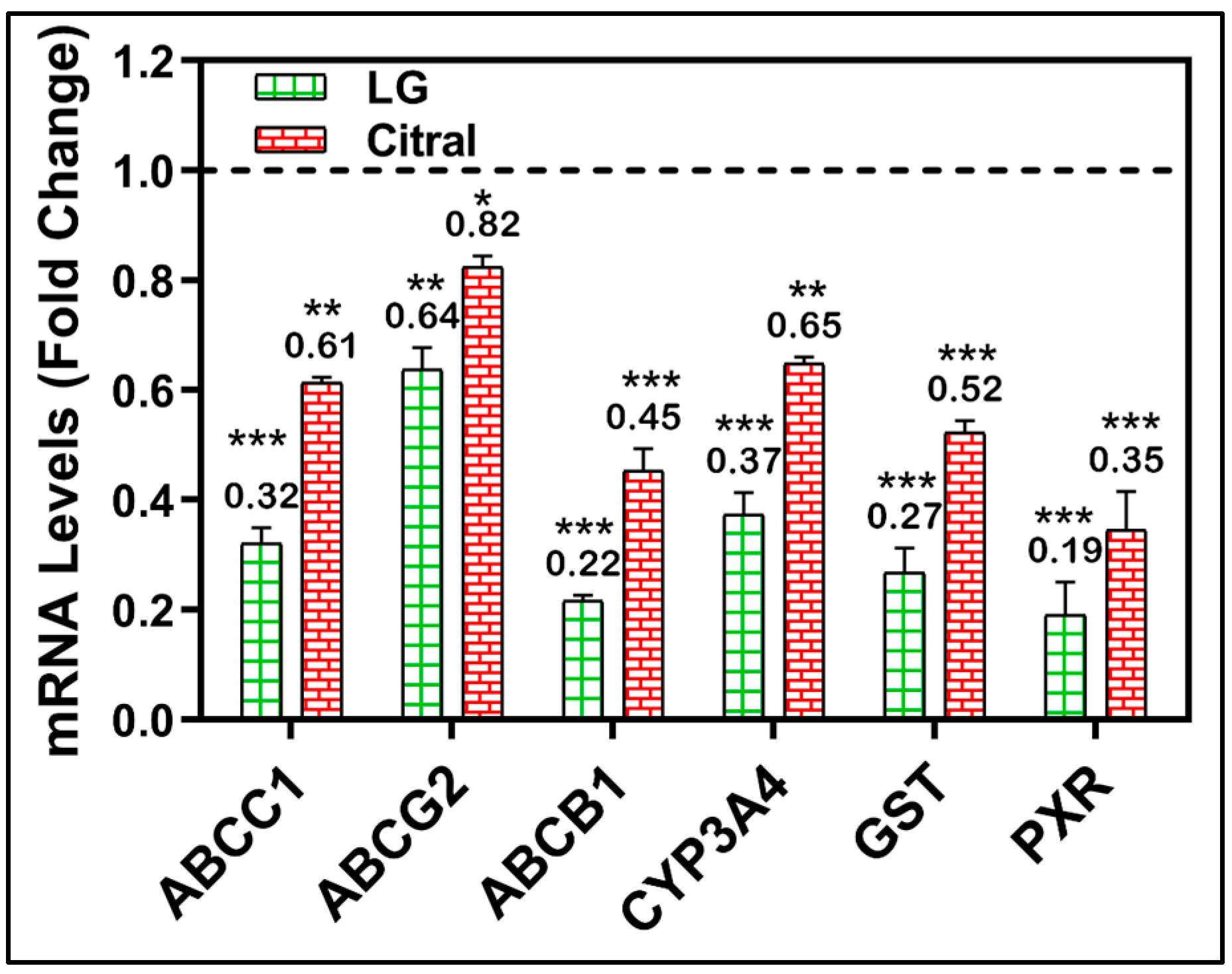 Molecules 28 03415 g005