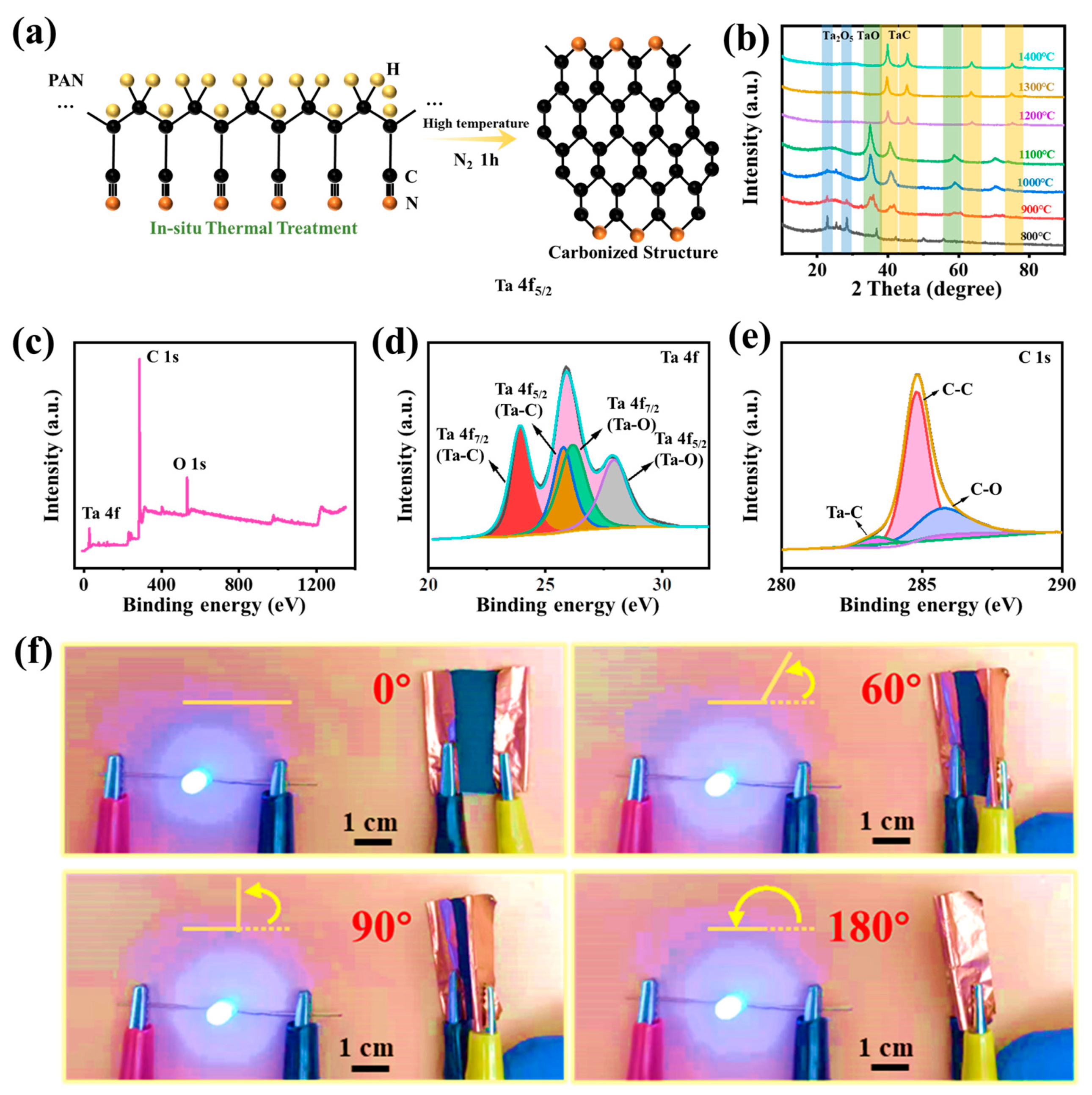 Molecules 28 03430 g002 Molecules 28 03430 g002
