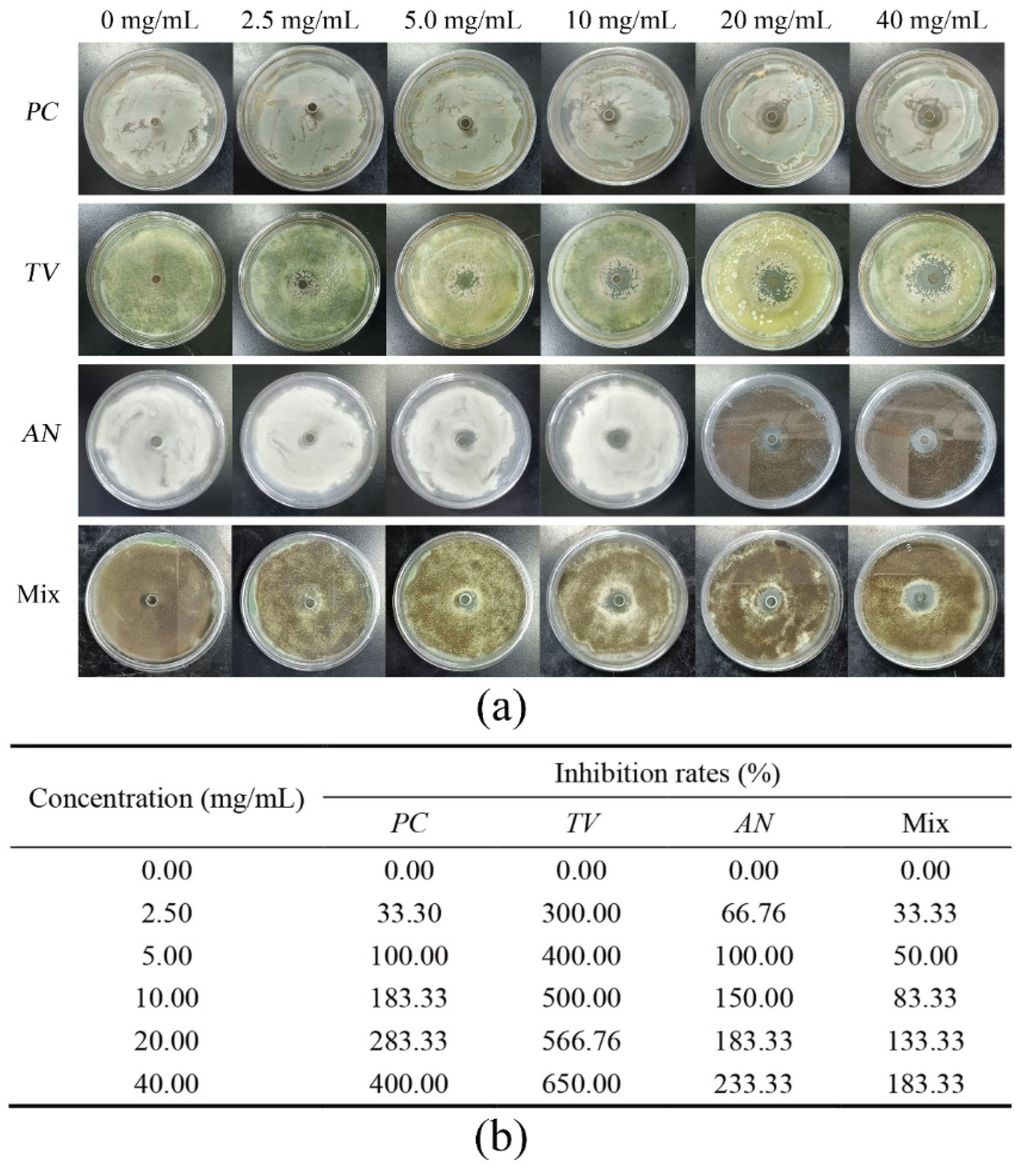 Molecules | Free Full-Text | Screening of Ionic Liquids against