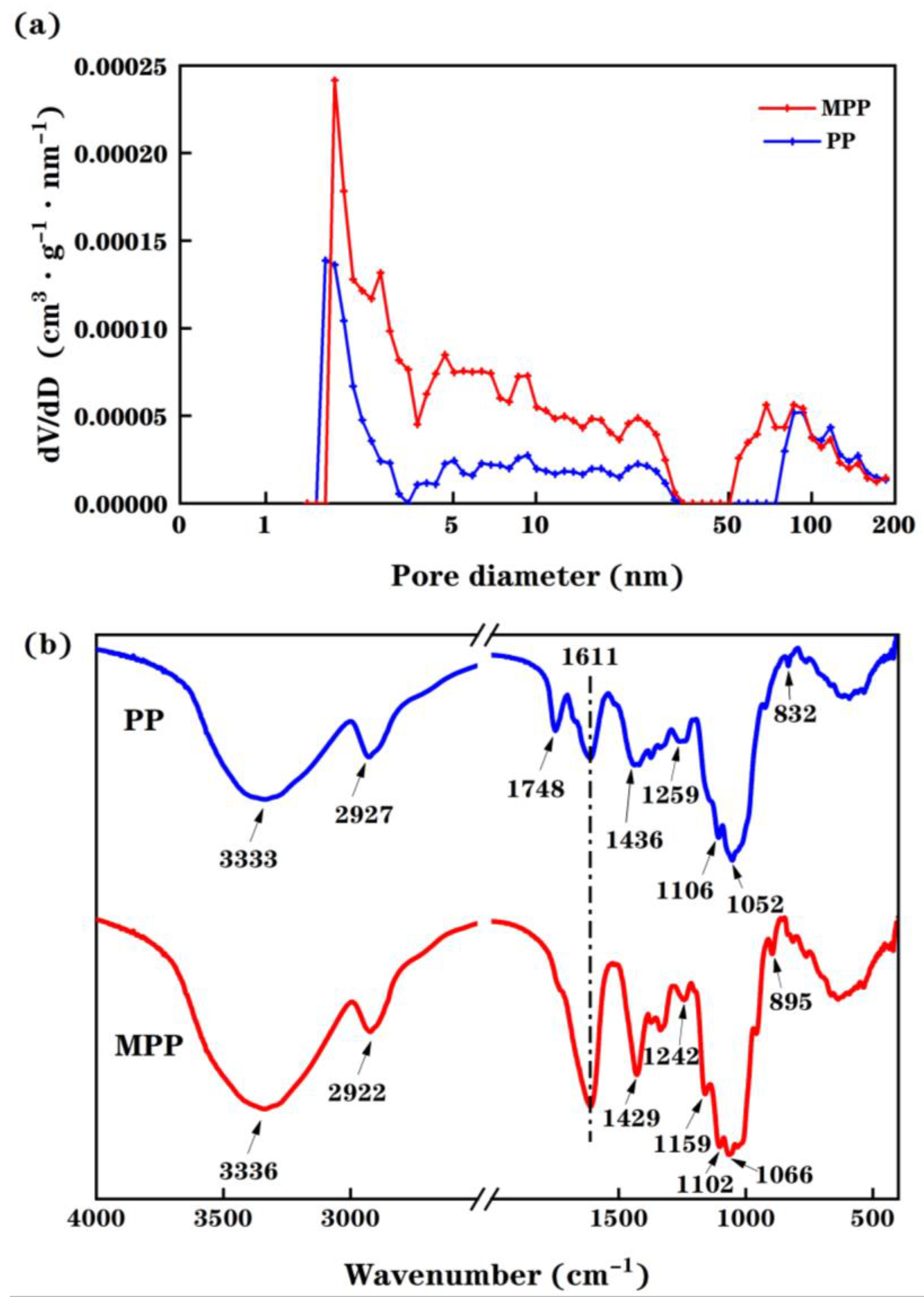 Molecules 28 03438 g002