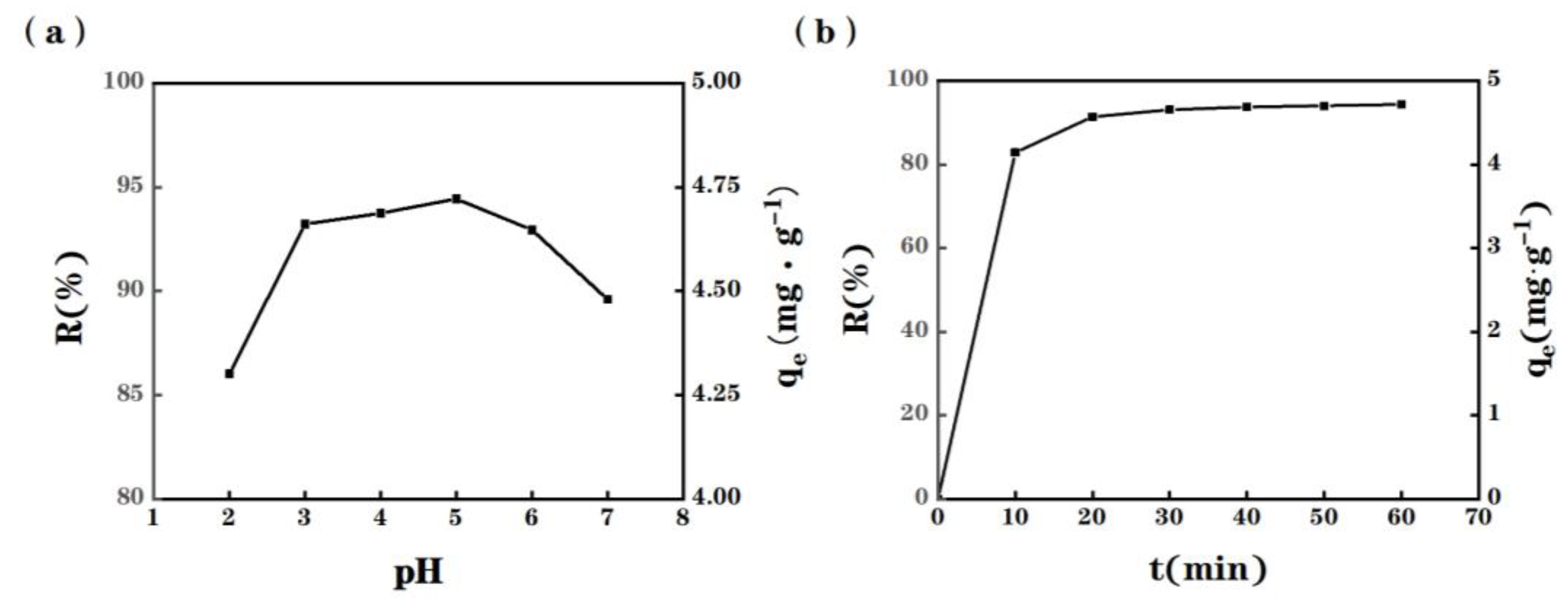 Molecules 28 03438 g003