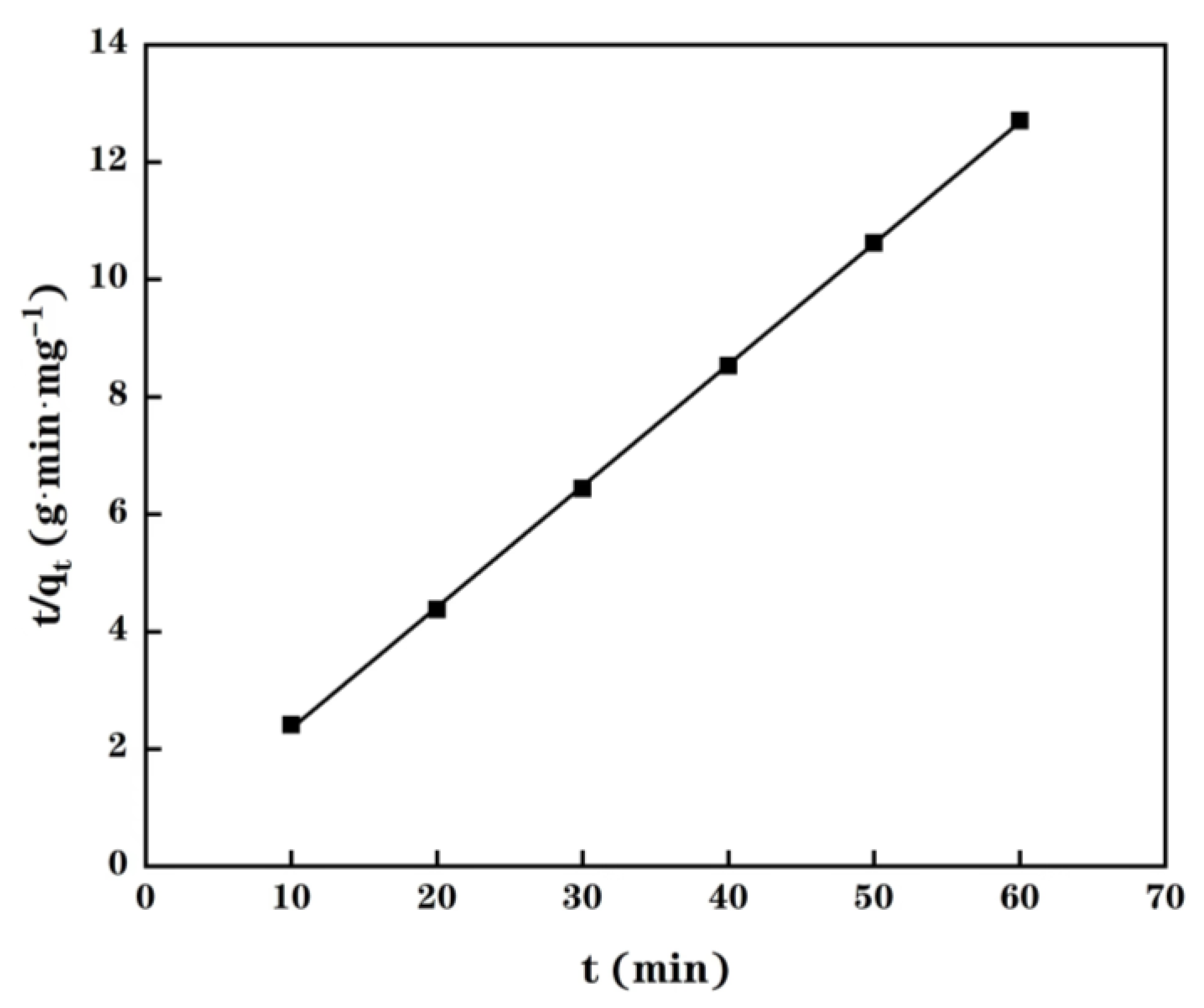 Molecules 28 03438 g004