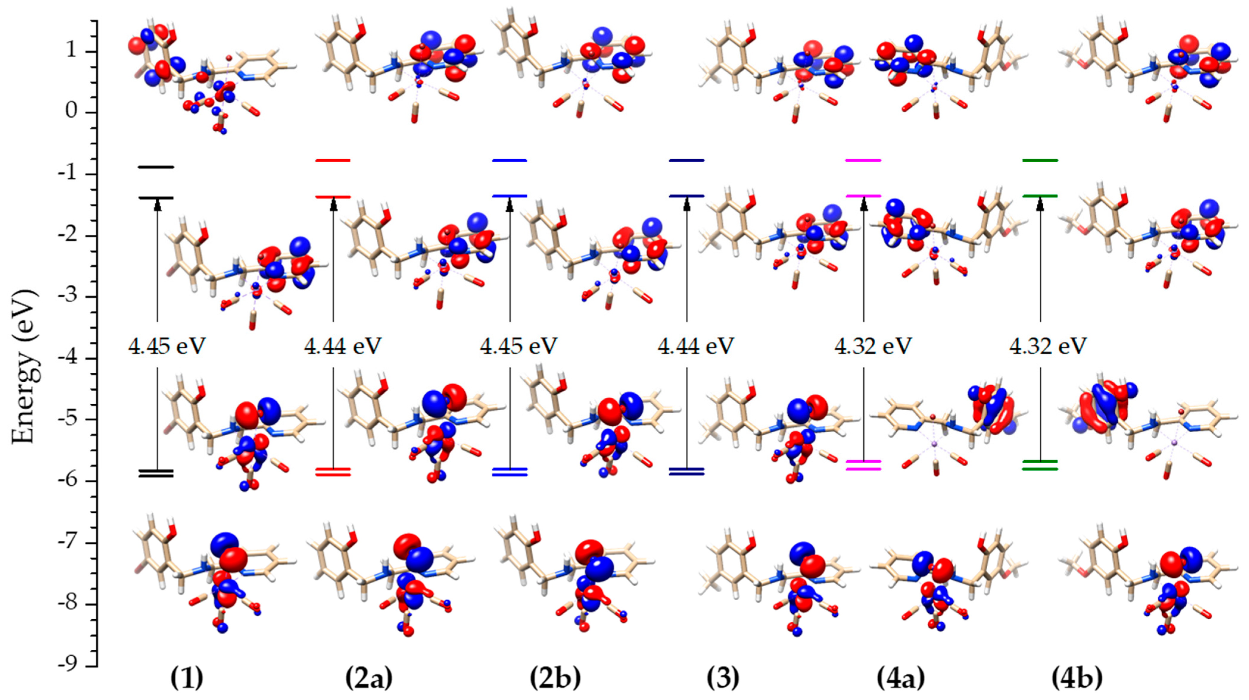 Molecules 28 03439 g006