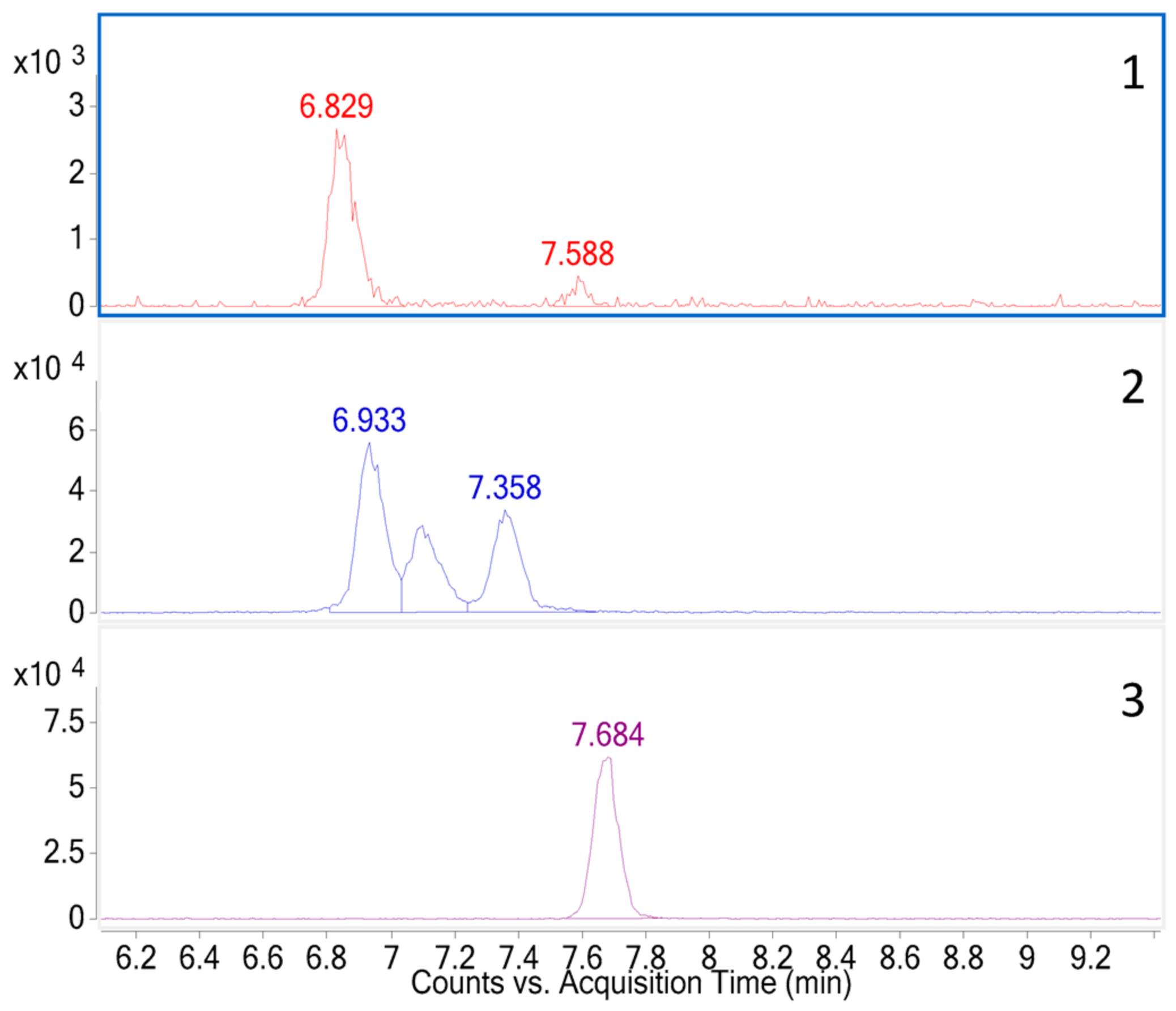 Molecules 28 03443 g002