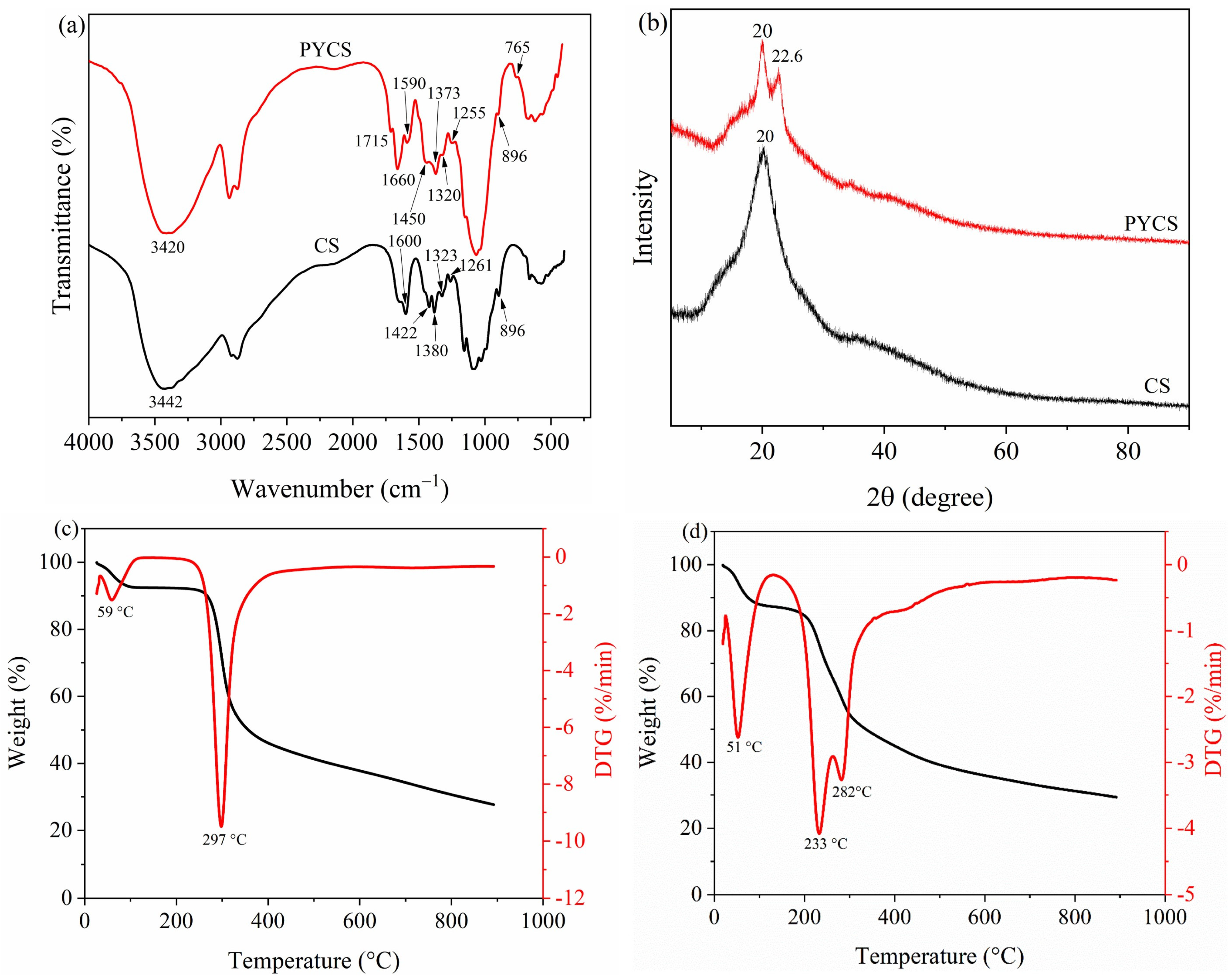 Molecules 28 03445 g002 Molecules 28 03445 g002