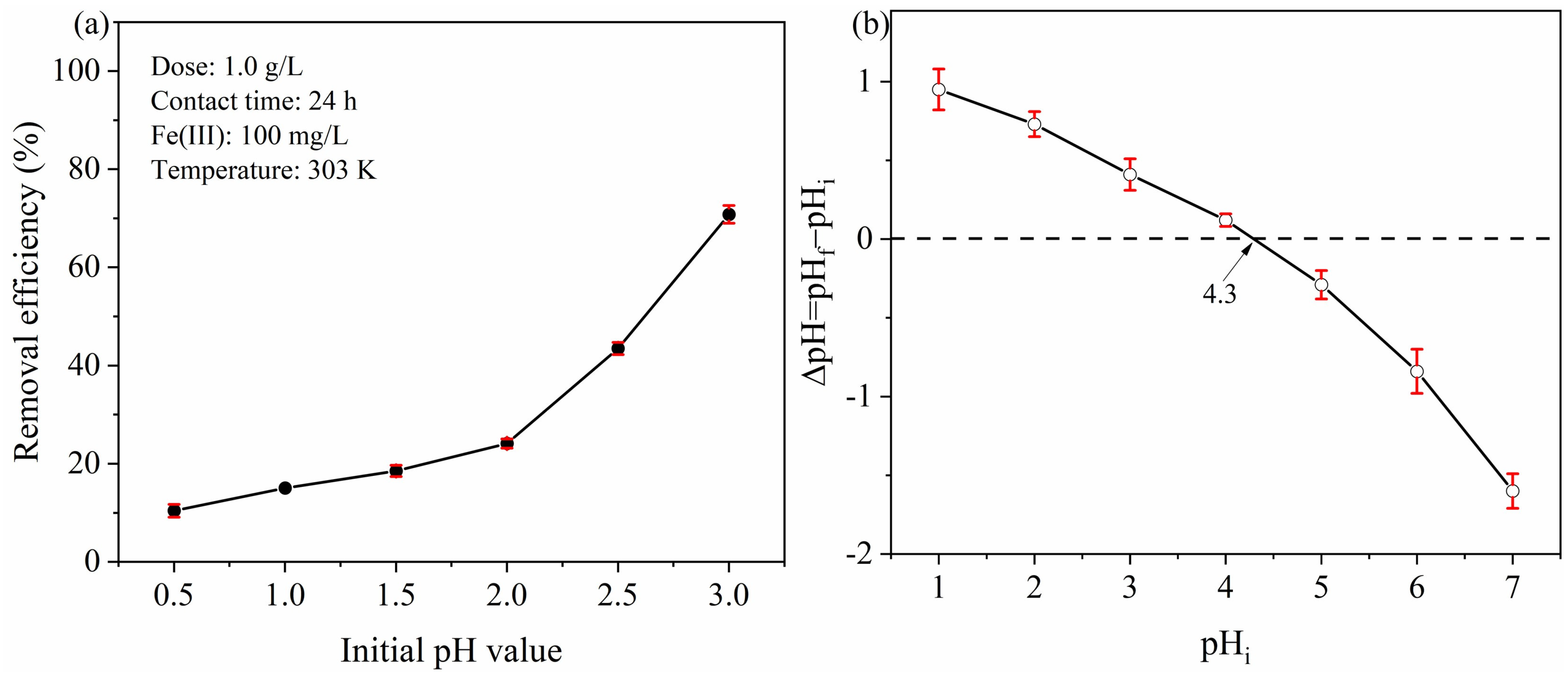 Molecules 28 03445 g003 Molecules 28 03445 g003