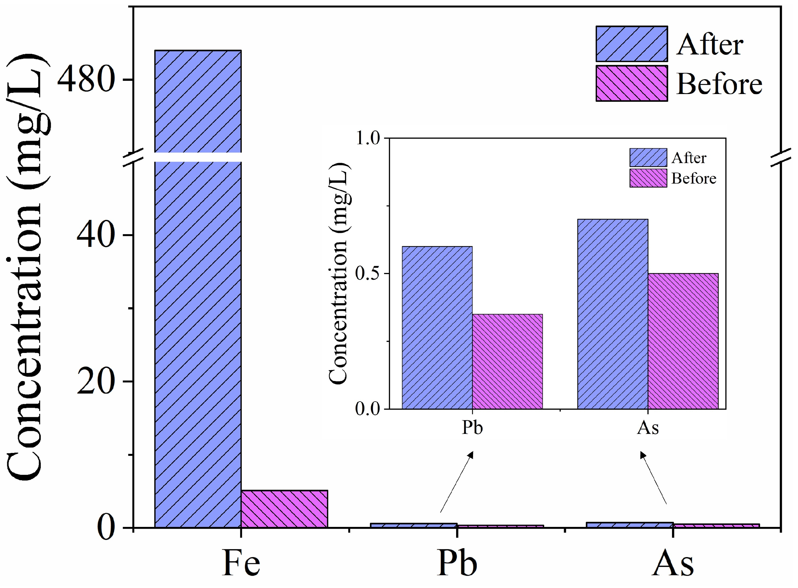 Molecules 28 03445 g007 Molecules 28 03445 g007