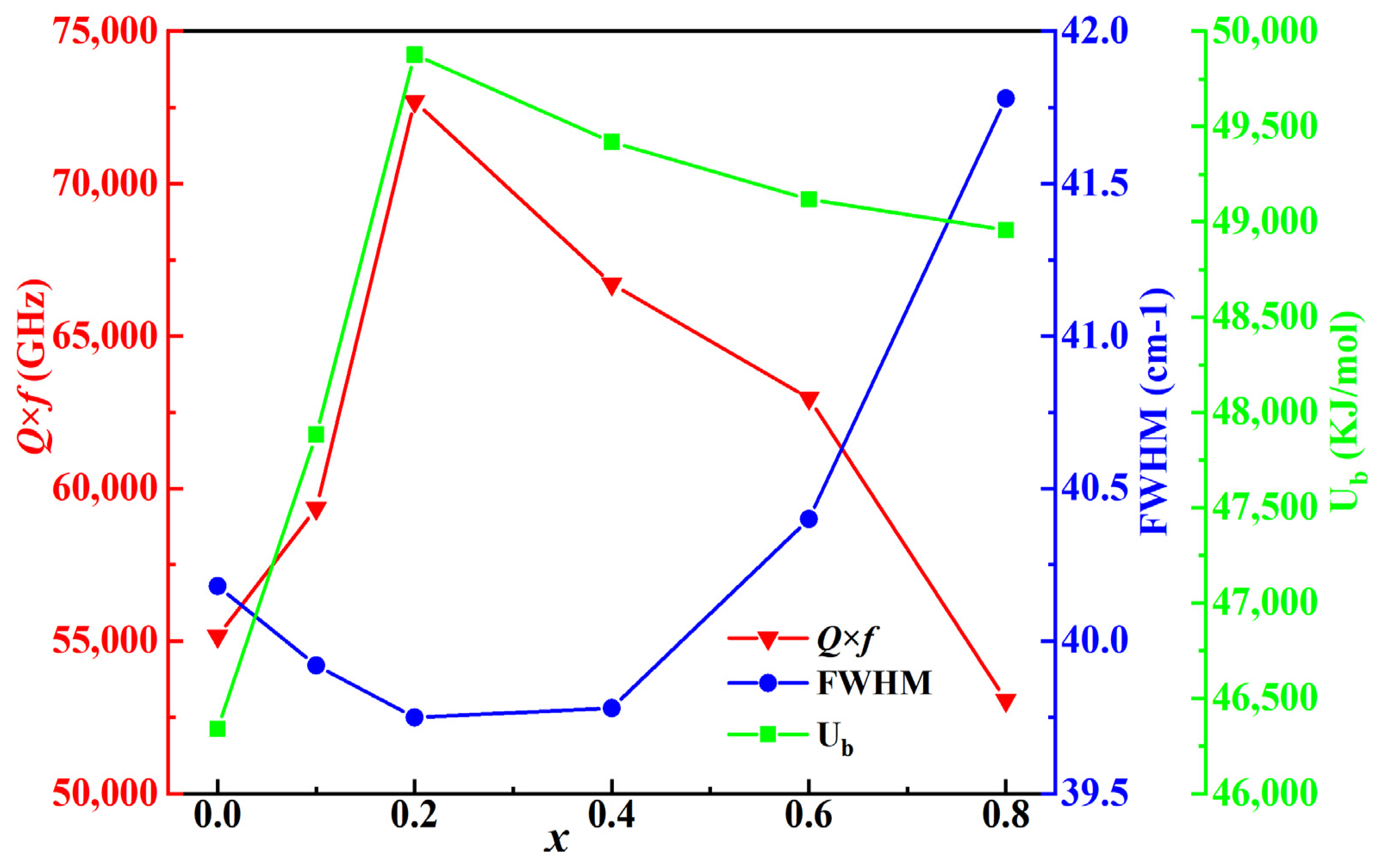 Crystal Structure, Chemical Bond, And Microwave Dielectric Properties ...