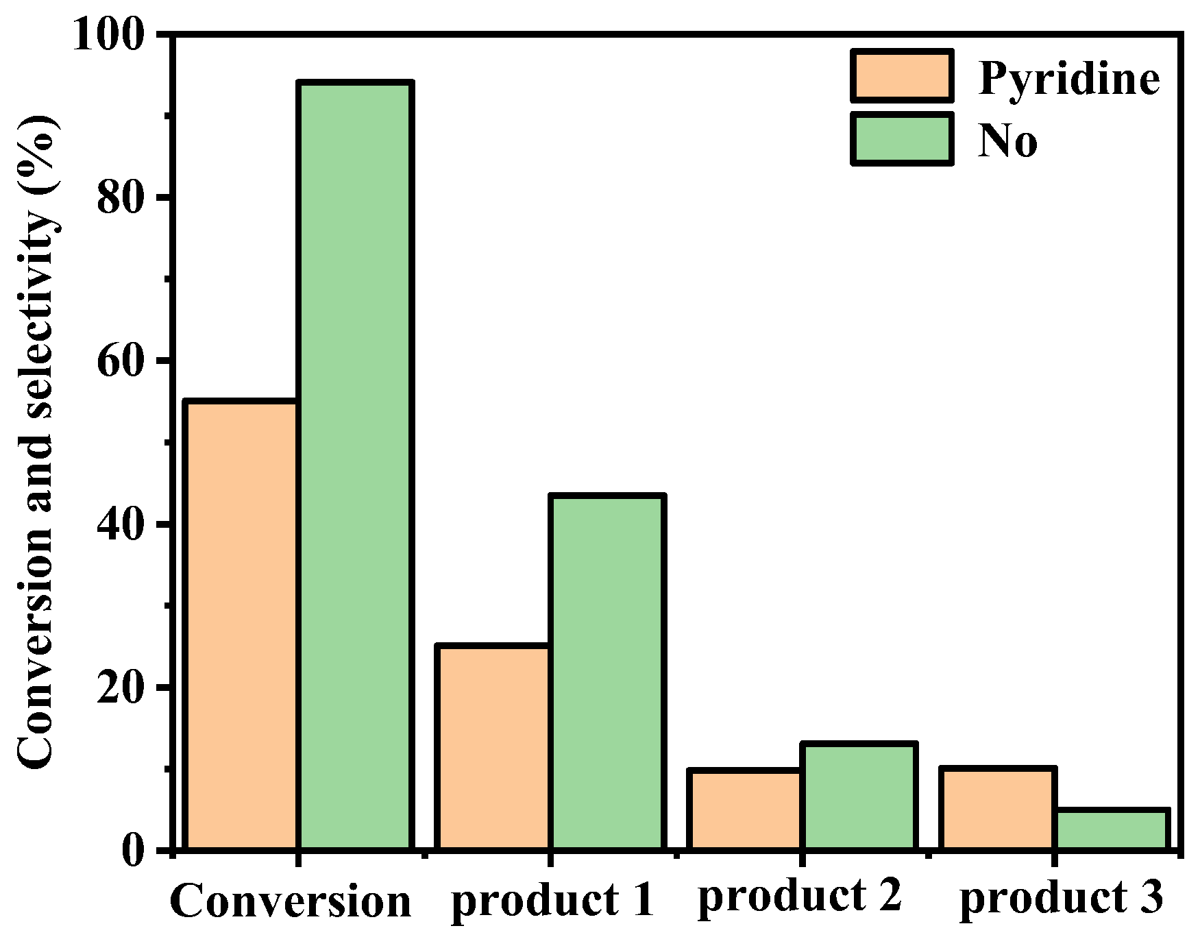 Molecules 28 03452 g004