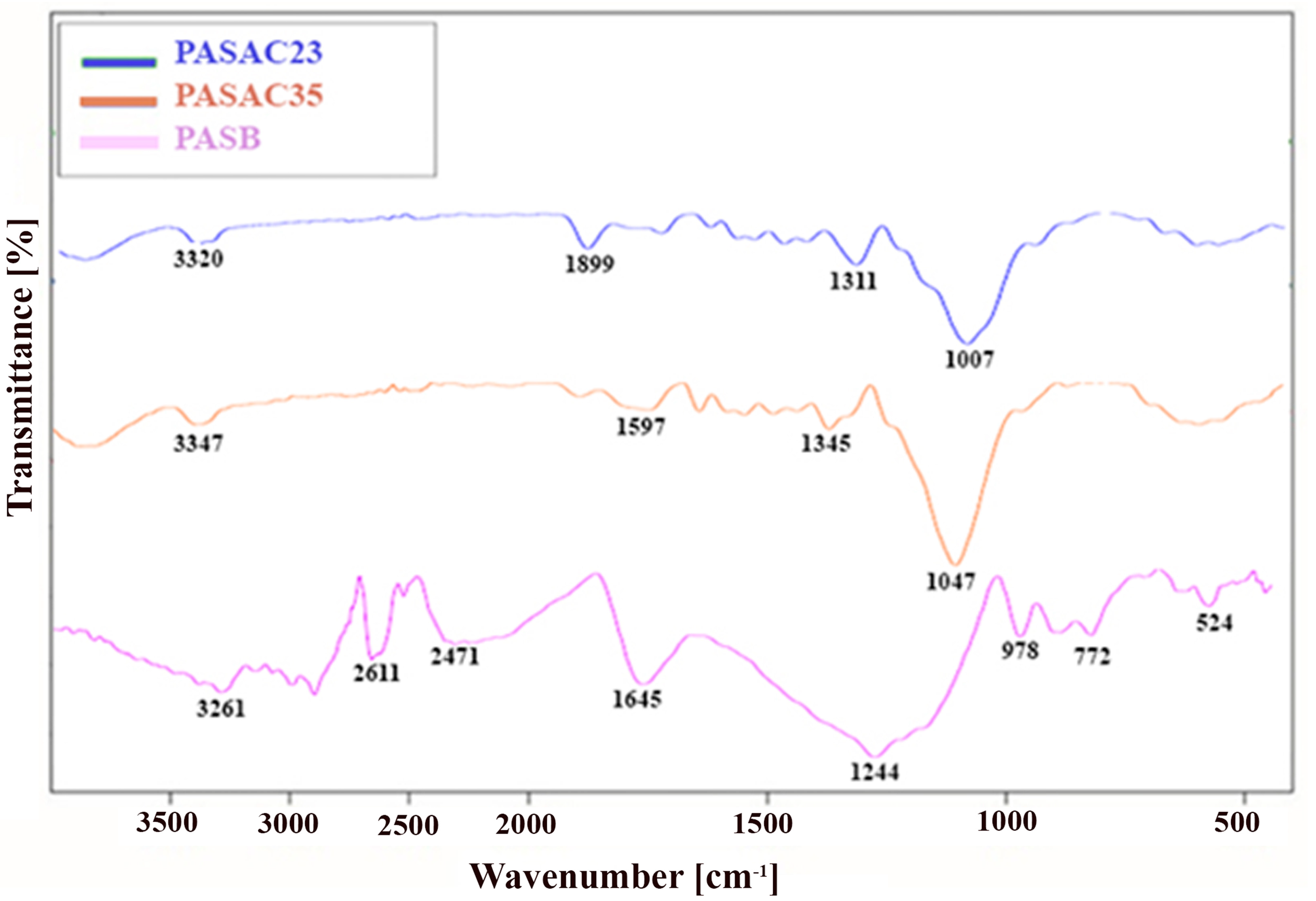 Molecules 28 03453 g003