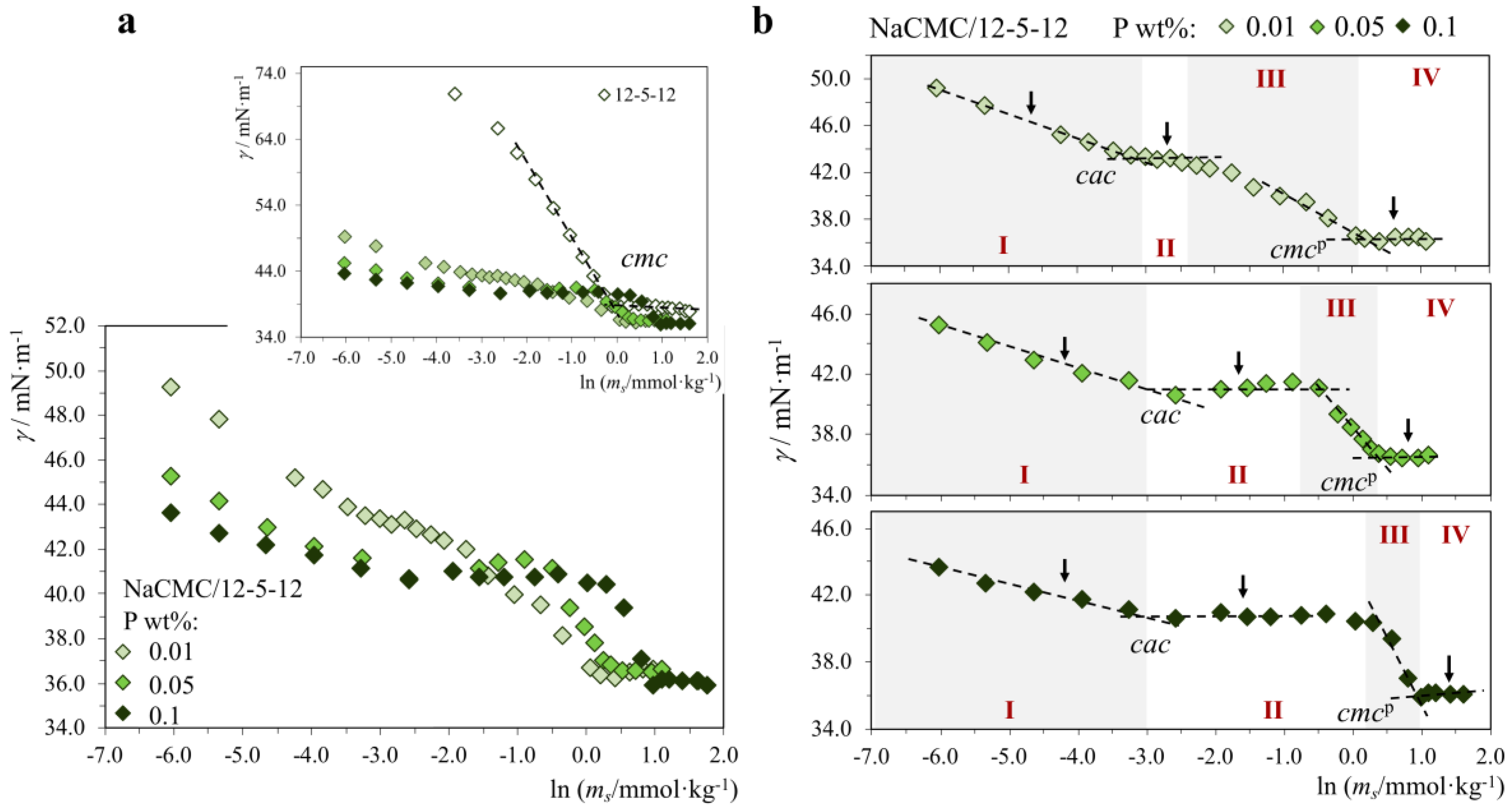 Molecules 28 03454 g003