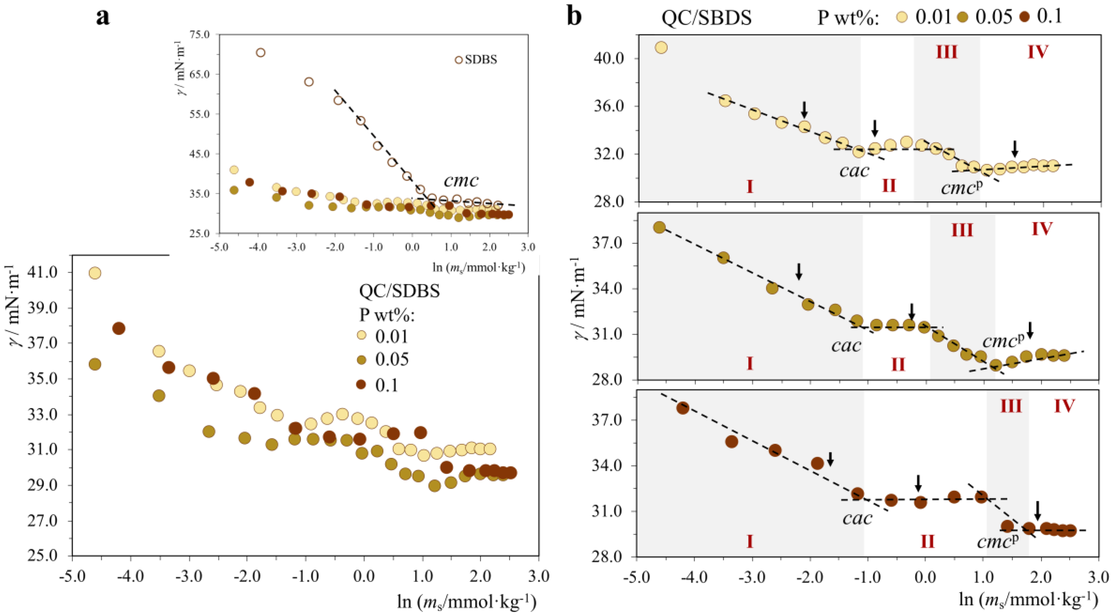 Molecules 28 03454 g005