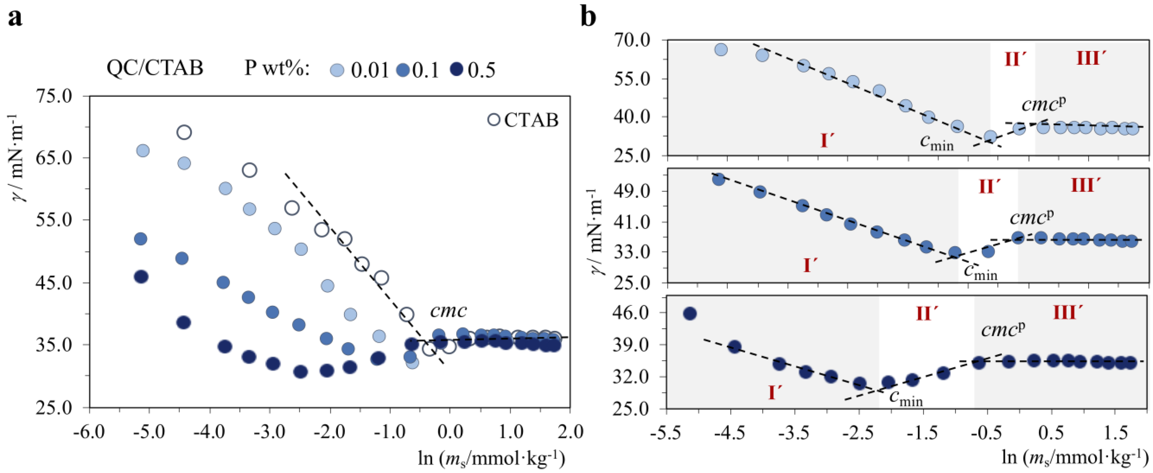 Molecules 28 03454 g006