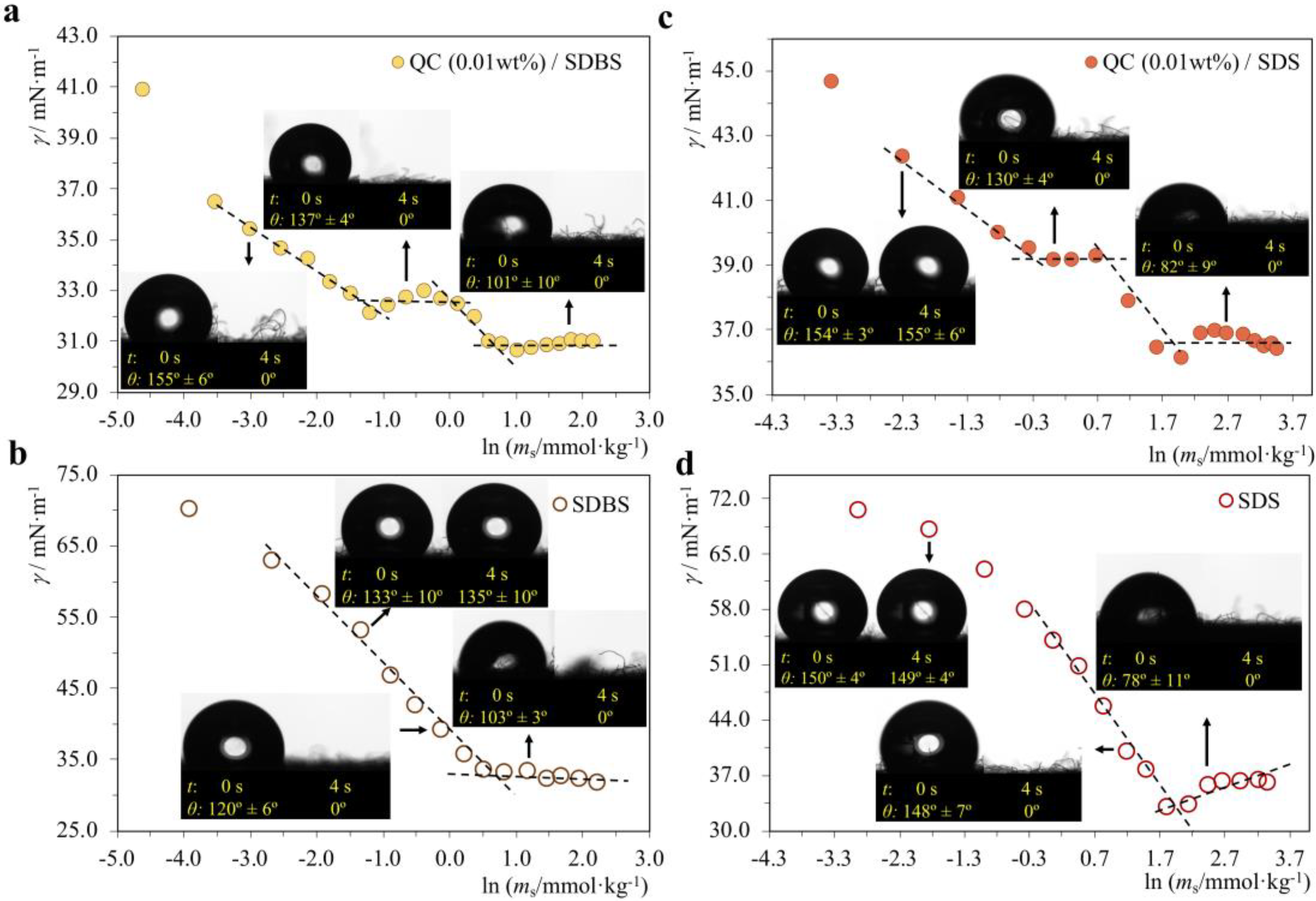 Molecules 28 03454 g008