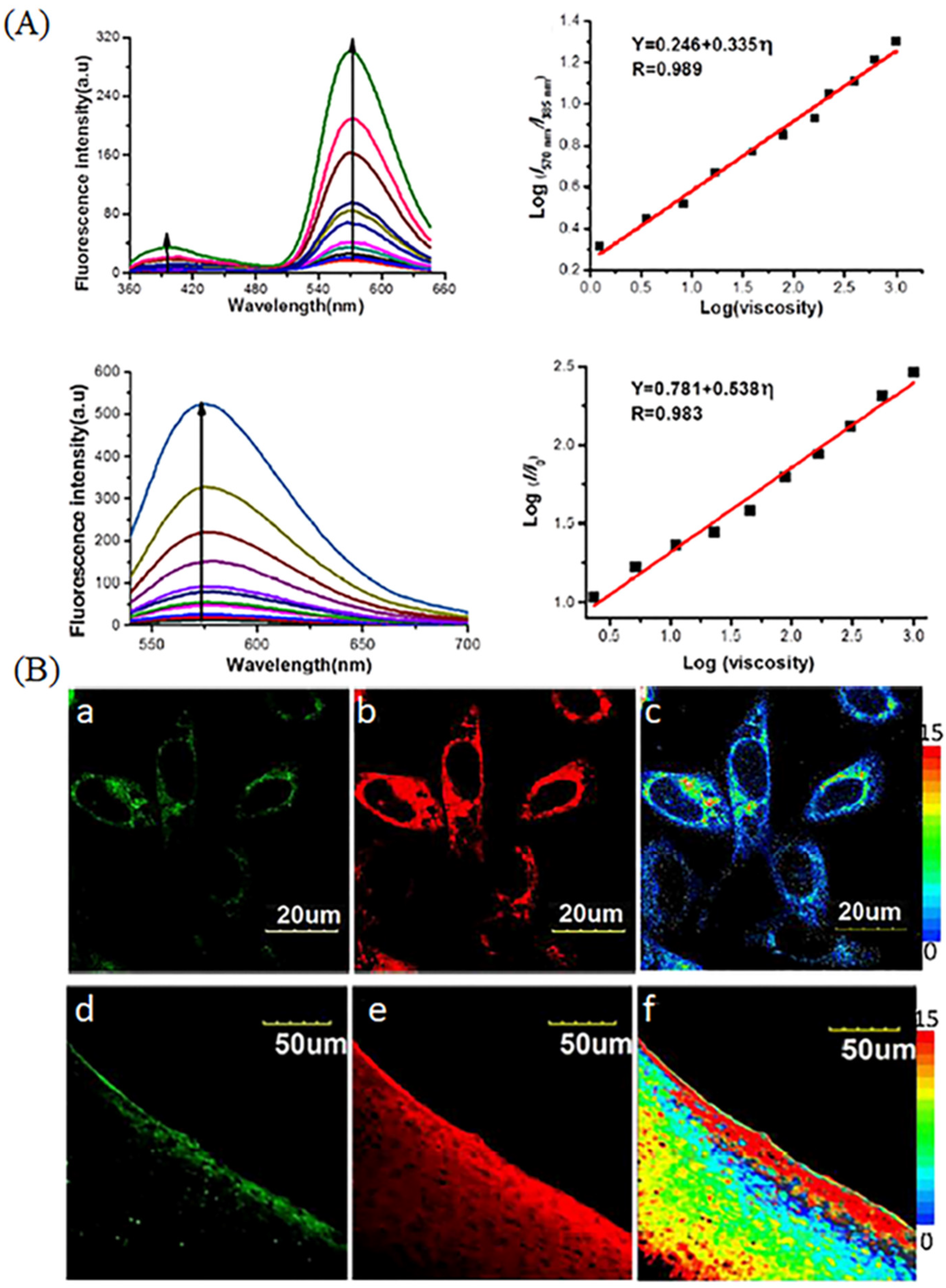 Molecules 28 03455 g005