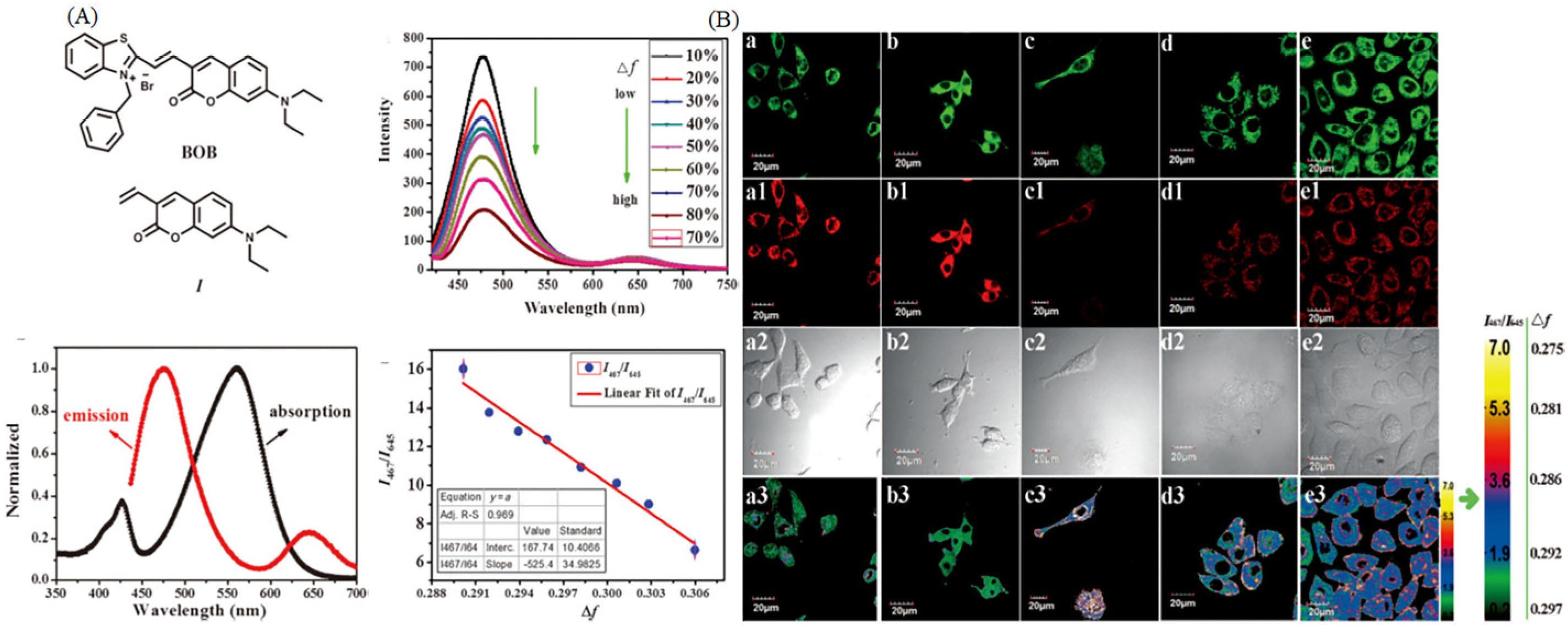 Molecules 28 03455 g019