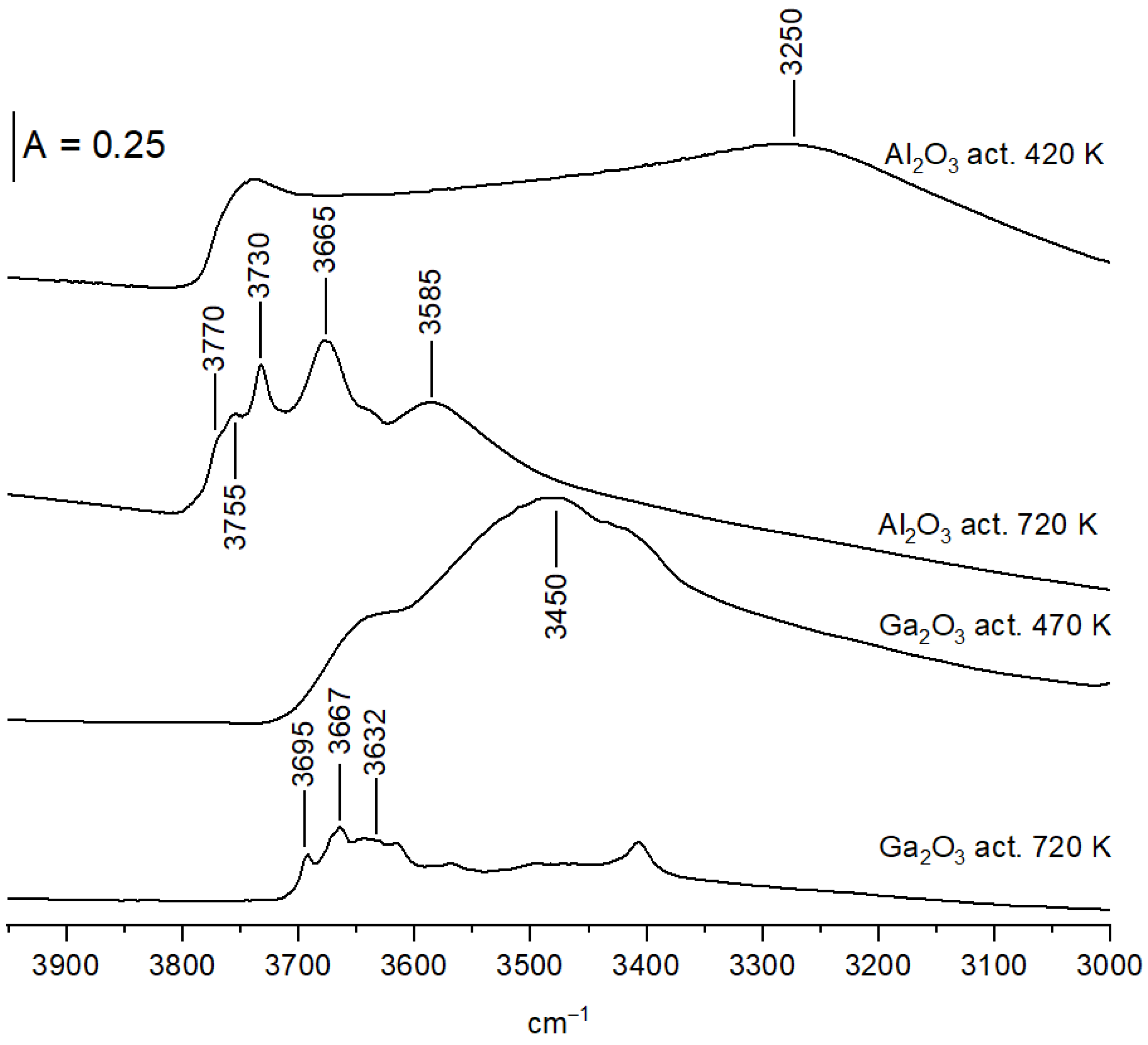 Molecules 28 03463 g004 Molecules 28 03463 g004