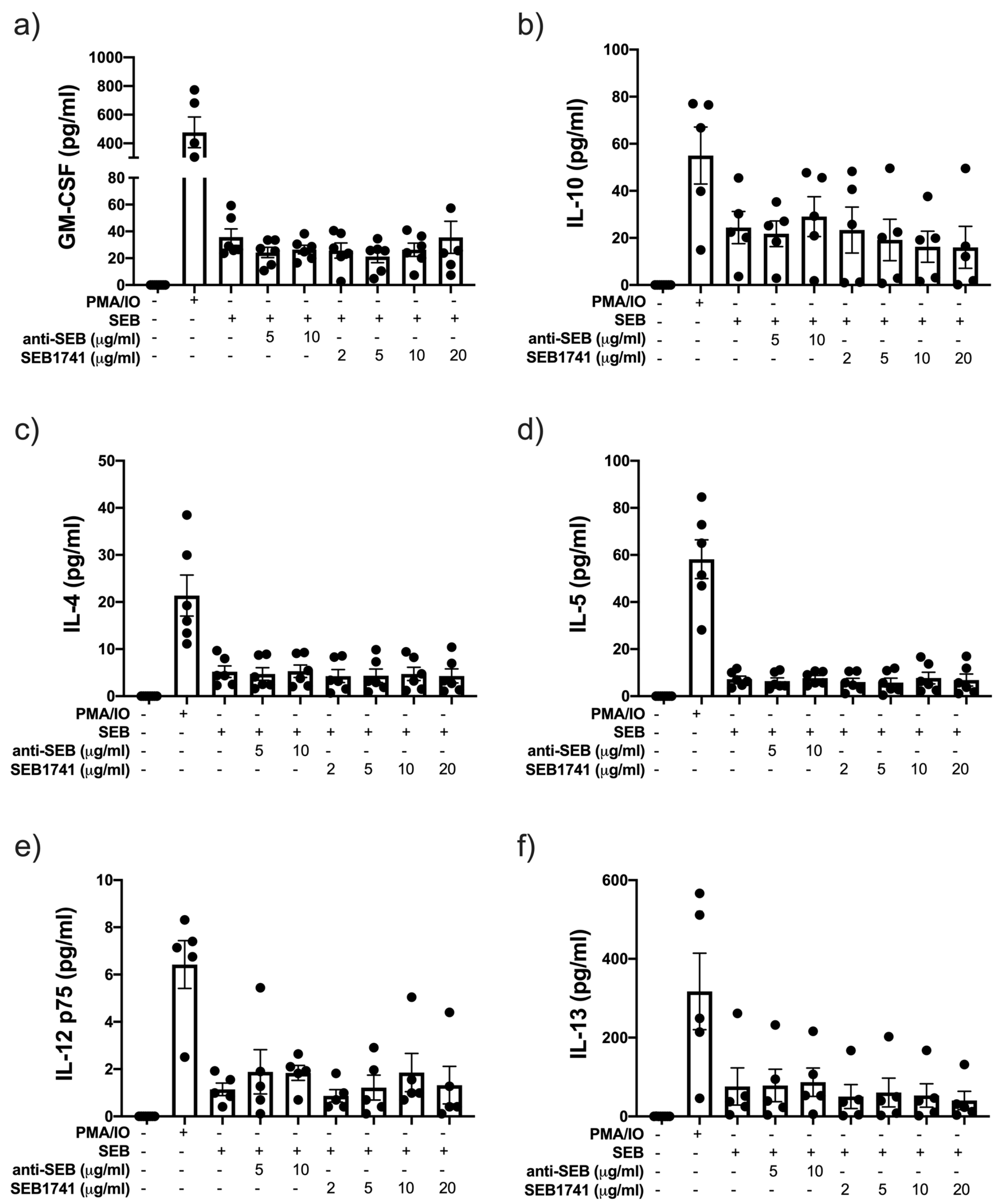 Molecules 28 03480 g005