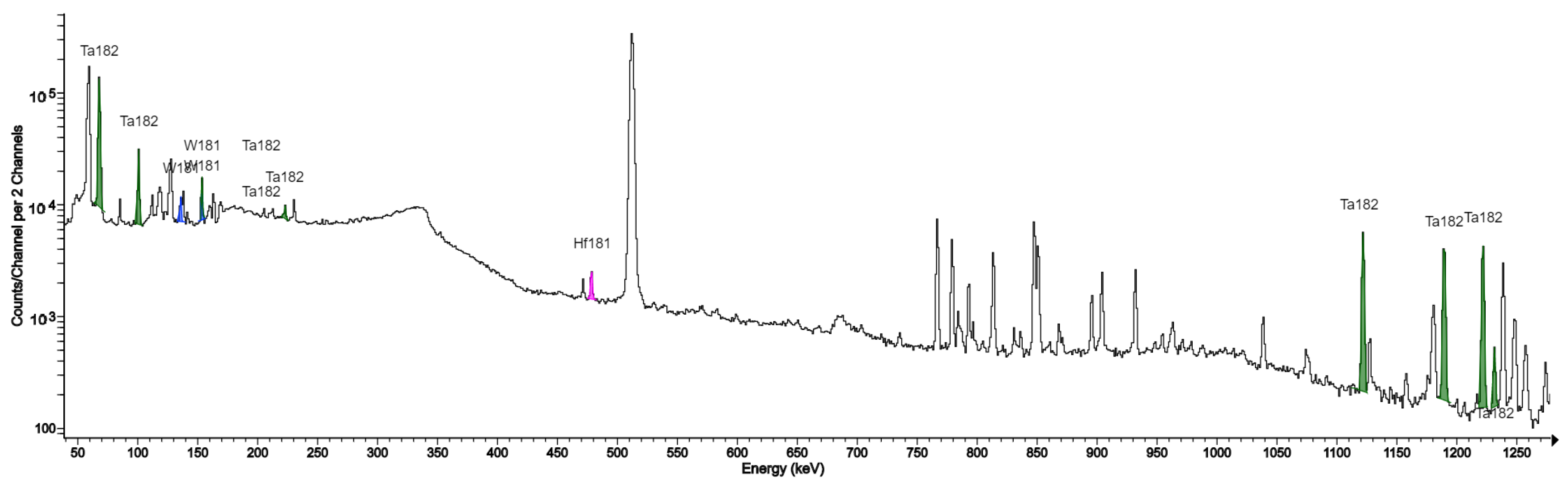 Molecules 28 03485 g002