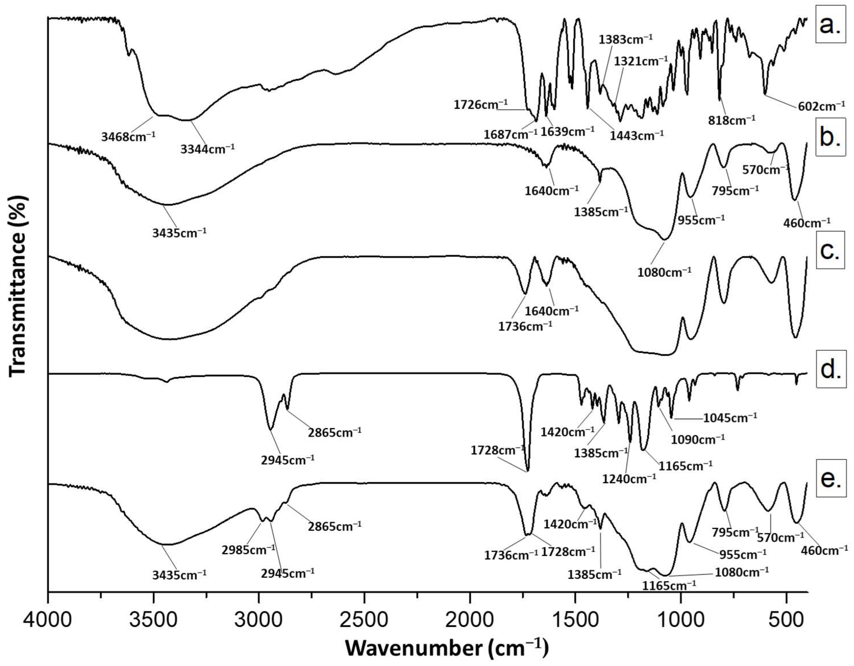 Molecules 28 03486 g001 Molecules 28 03486 g001