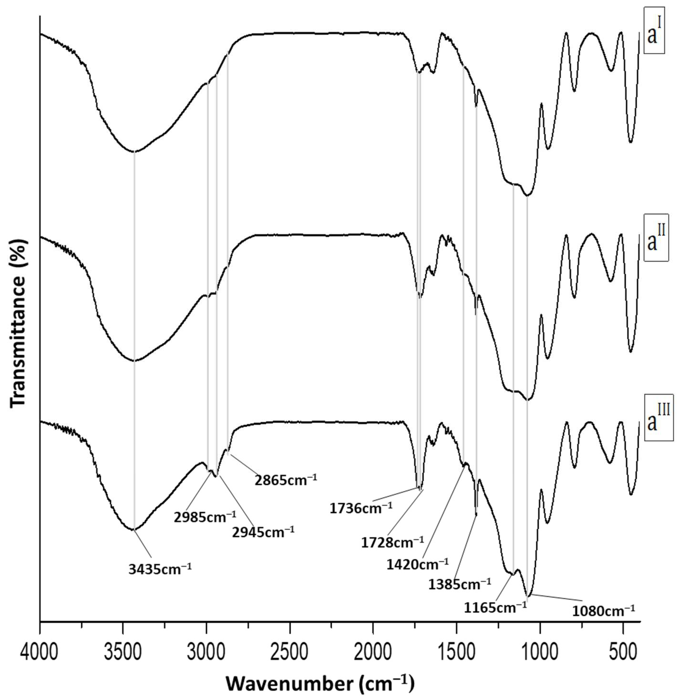 Molecules 28 03486 g002a Molecules 28 03486 g002a