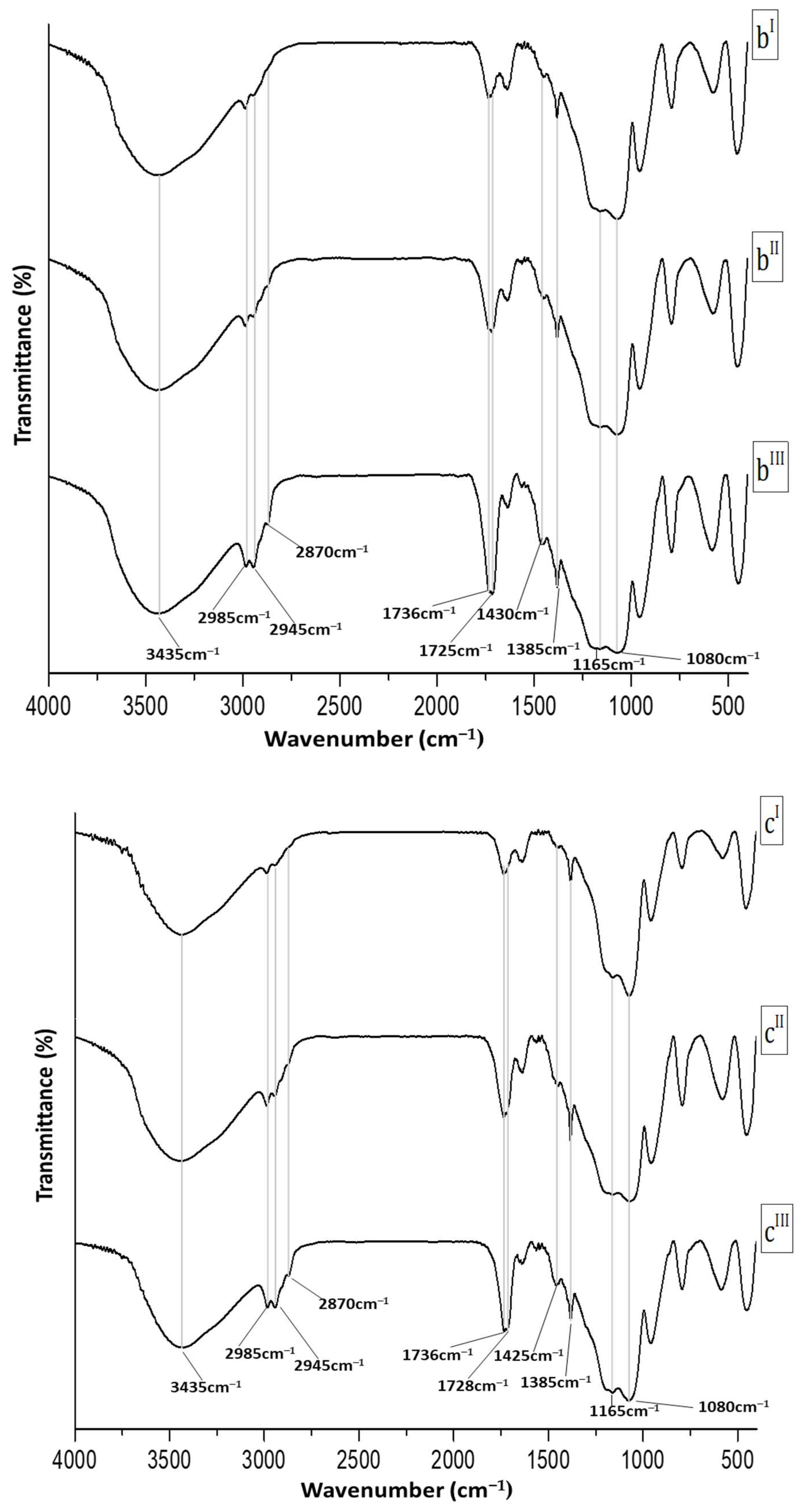 Molecules 28 03486 g002b Molecules 28 03486 g002b