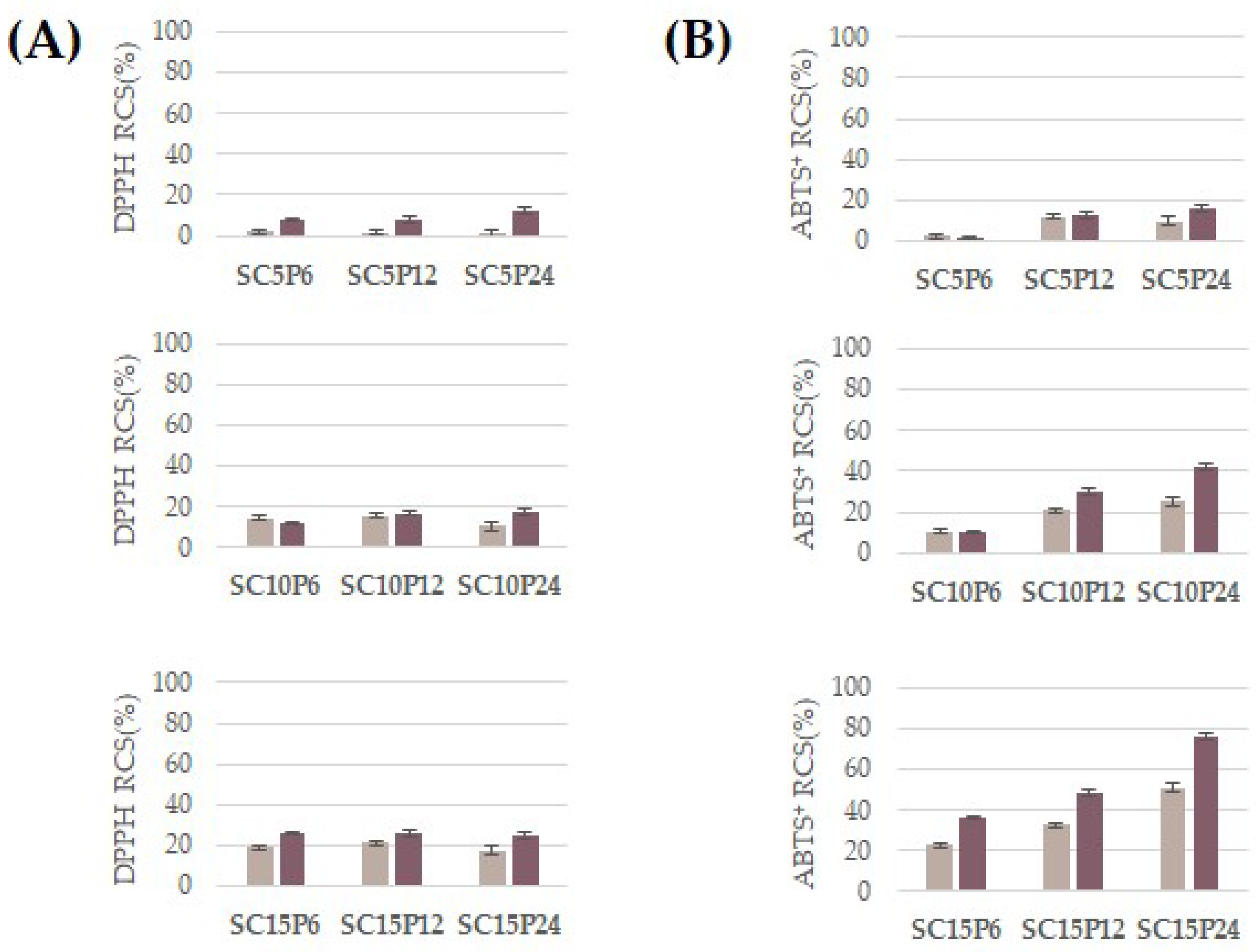 Molecules 28 03486 g004 Molecules 28 03486 g004