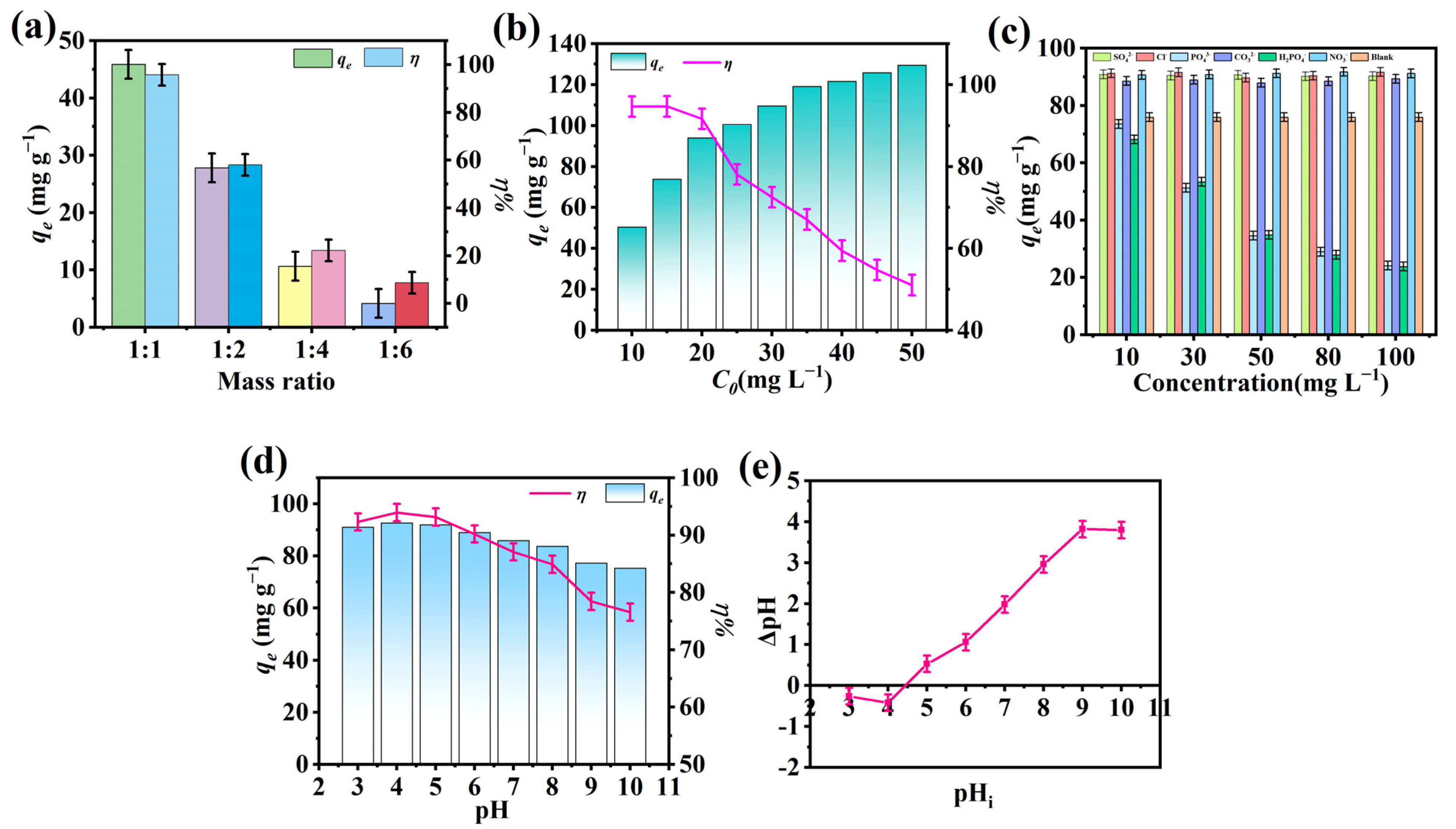 Molecules 28 03492 g001
